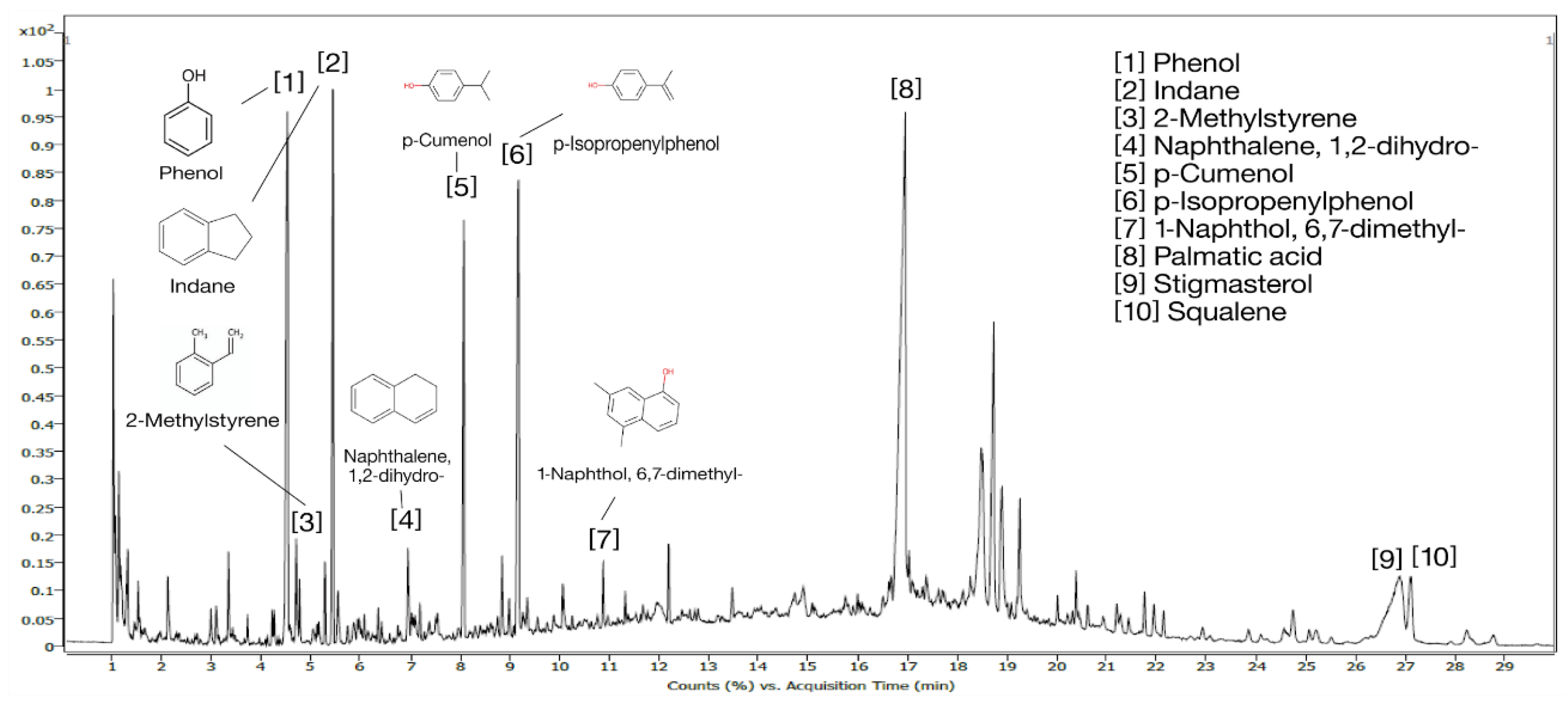 Preprints 143858 g007