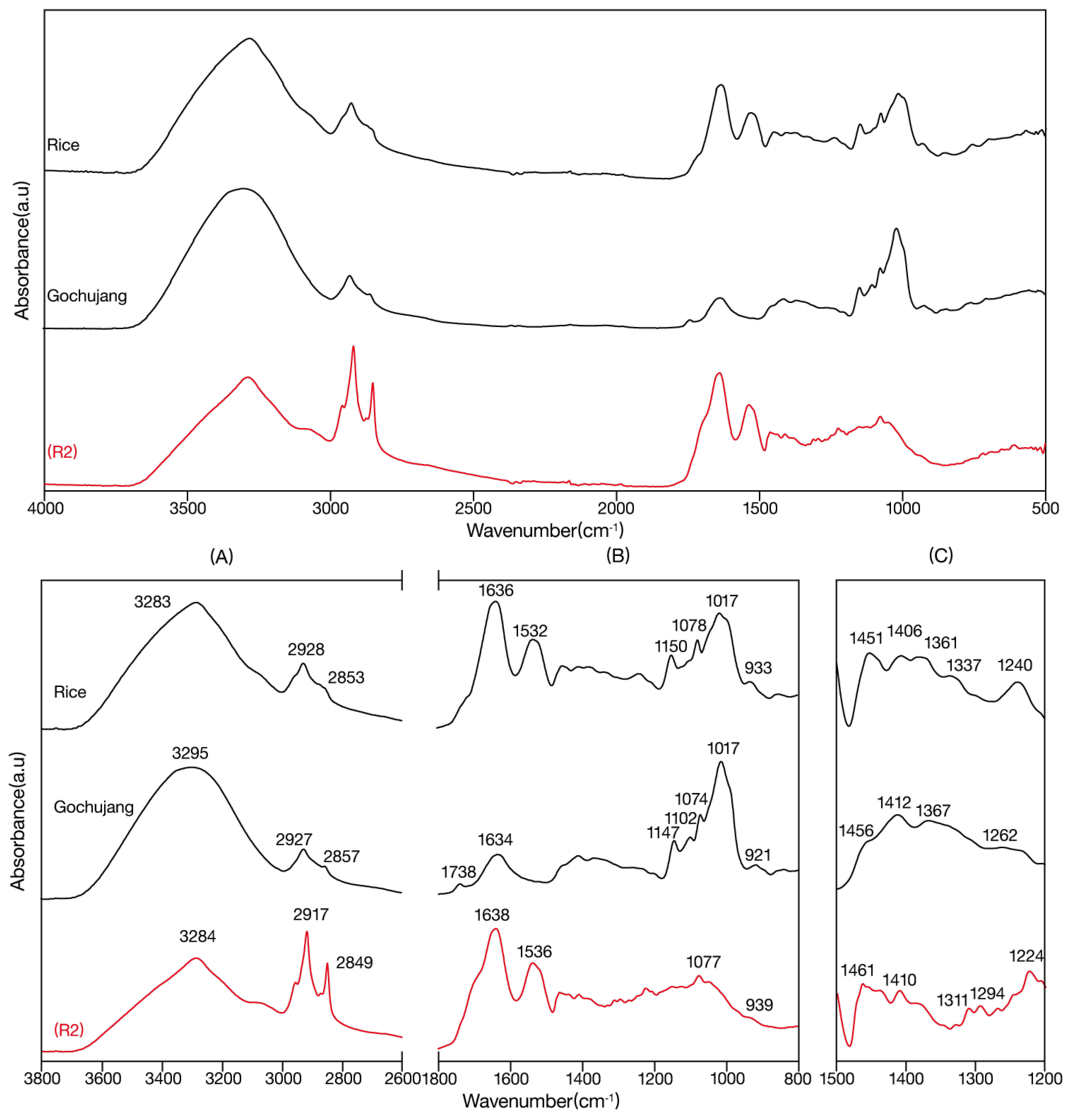 Preprints 143858 g008