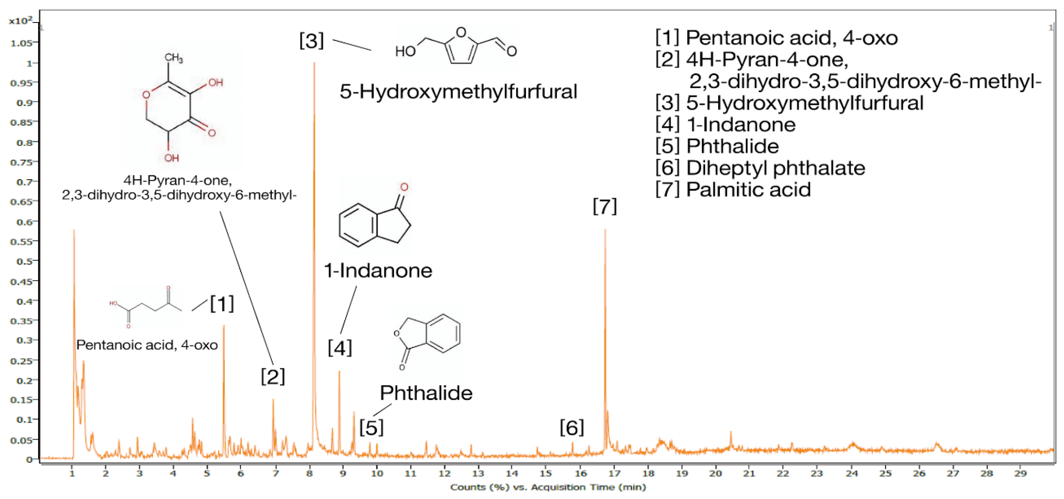 Preprints 143858 g009