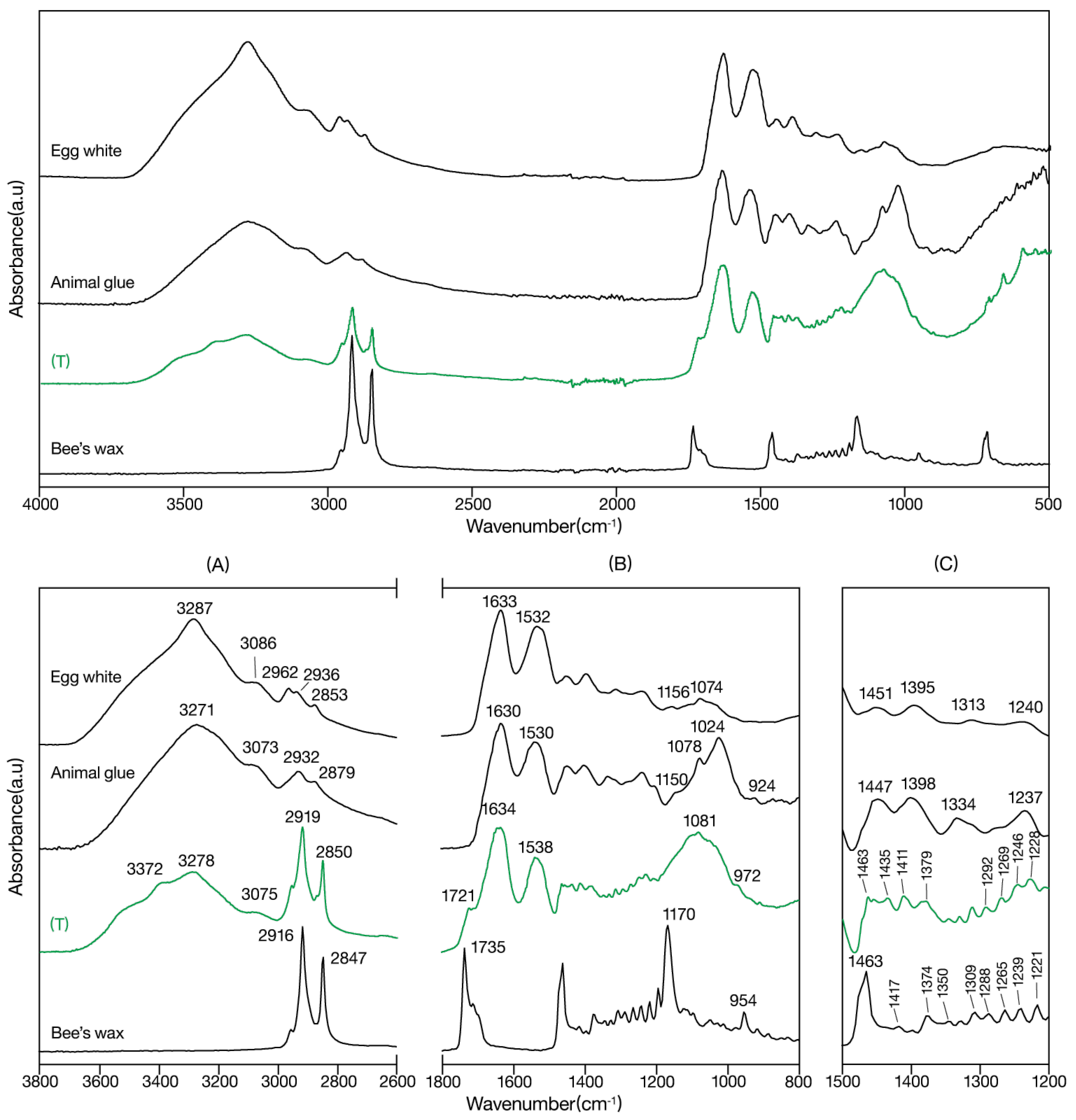 Preprints 143858 g010