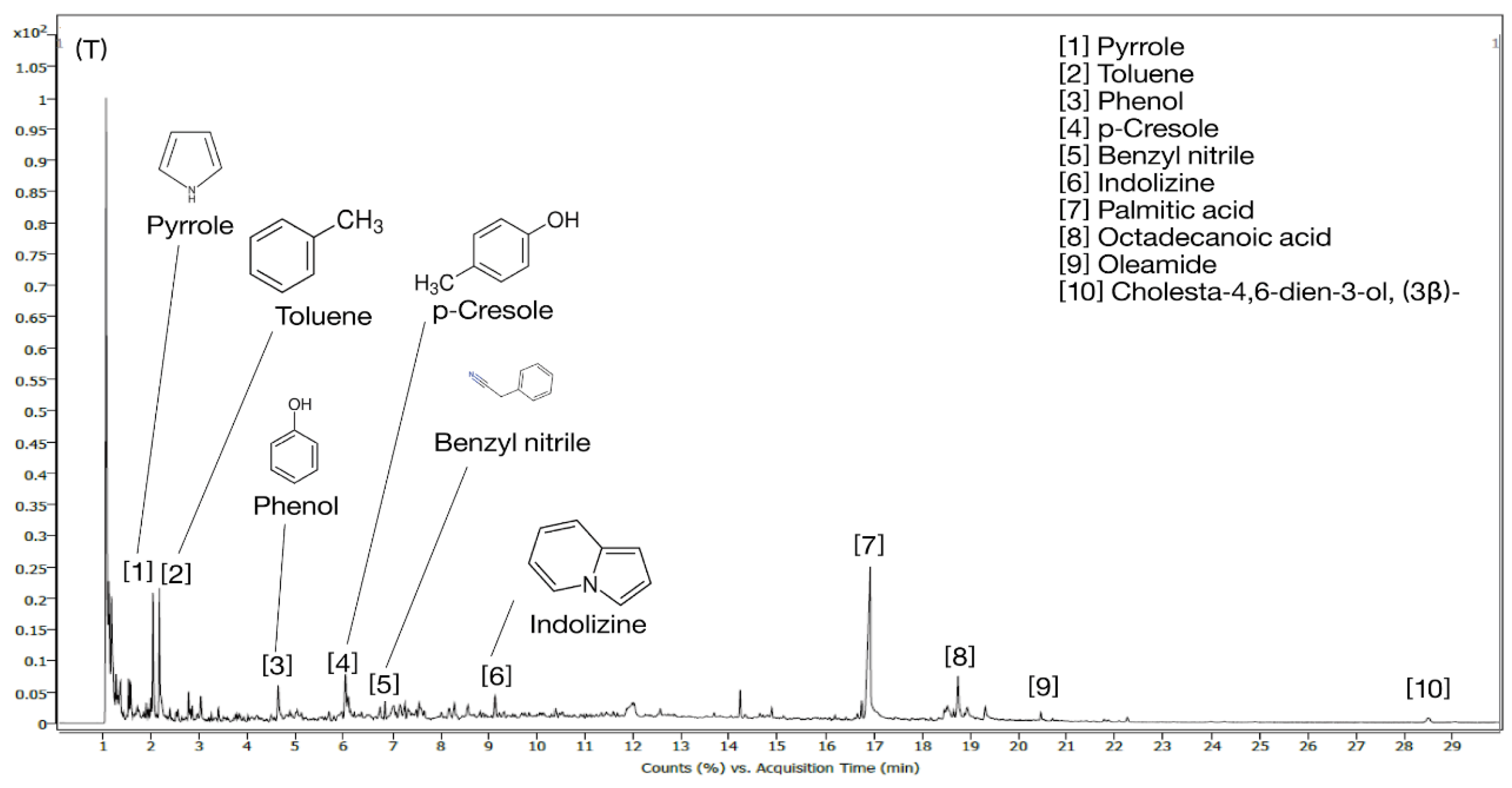 Preprints 143858 g011