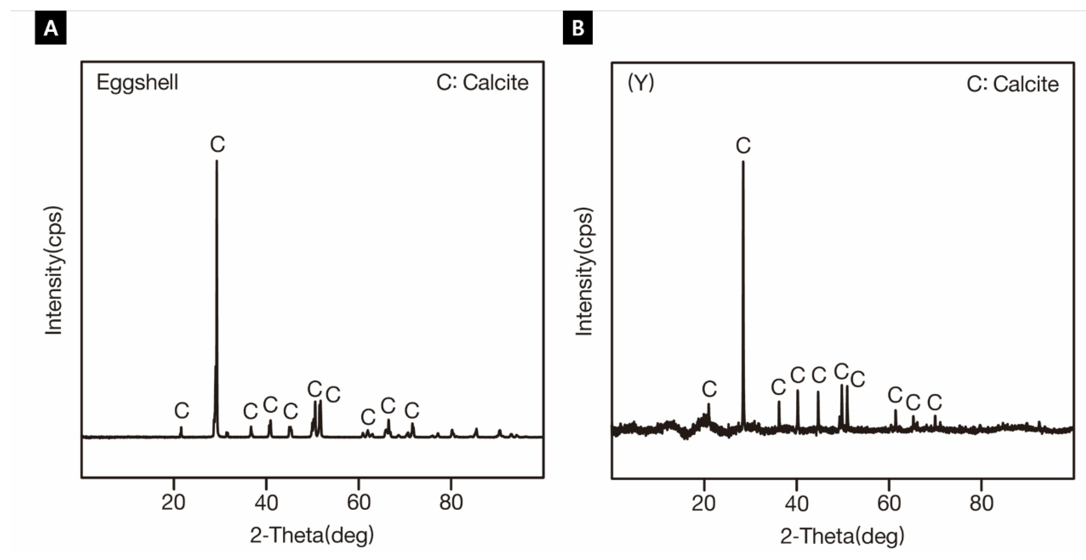 Preprints 143858 g013