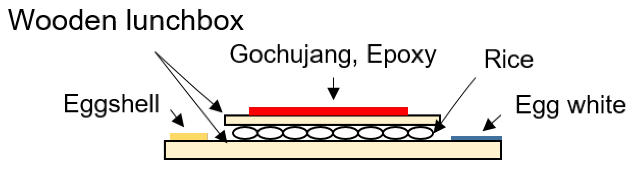 Preprints 143858 g014