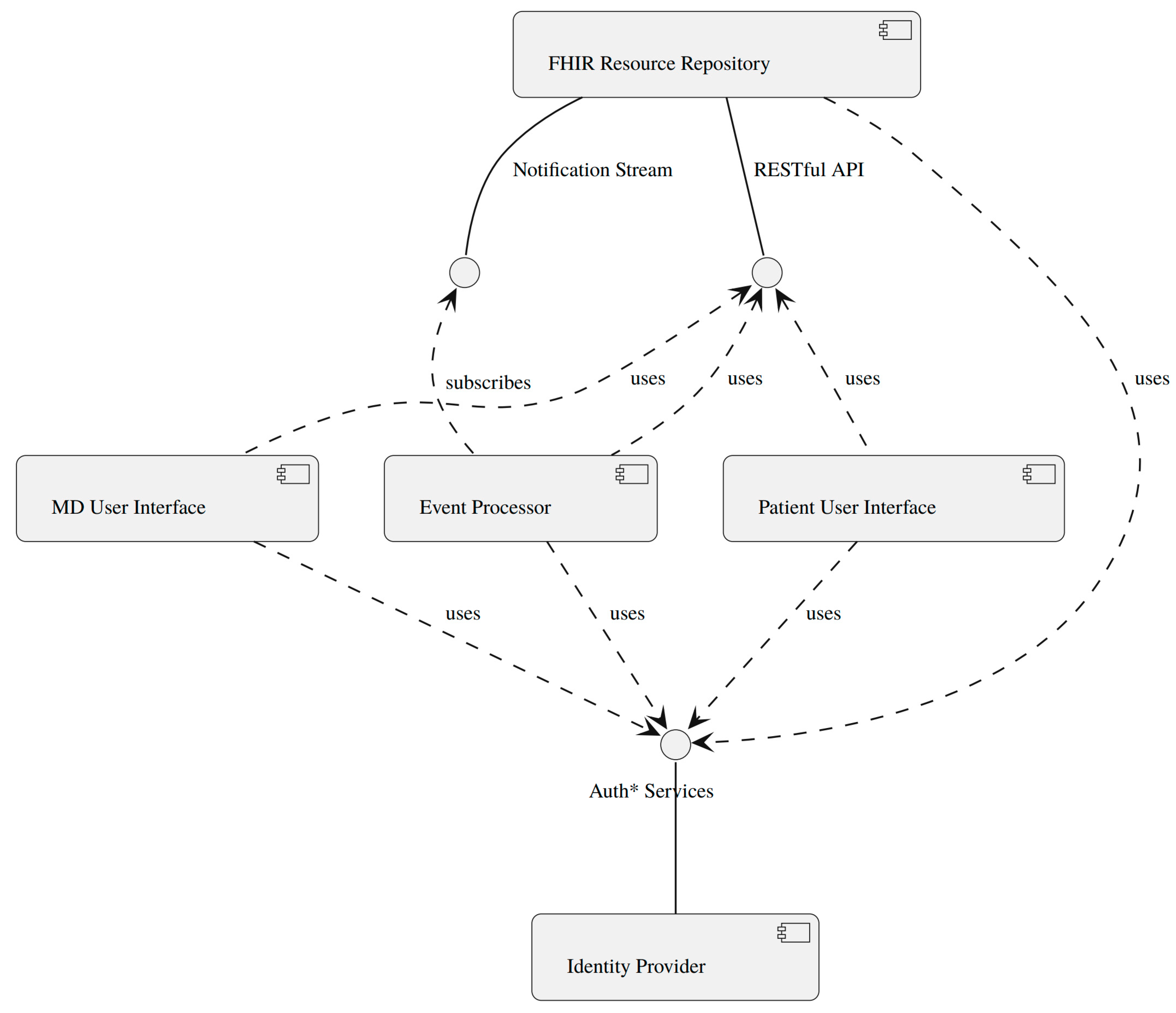 Preprints 97818 g001