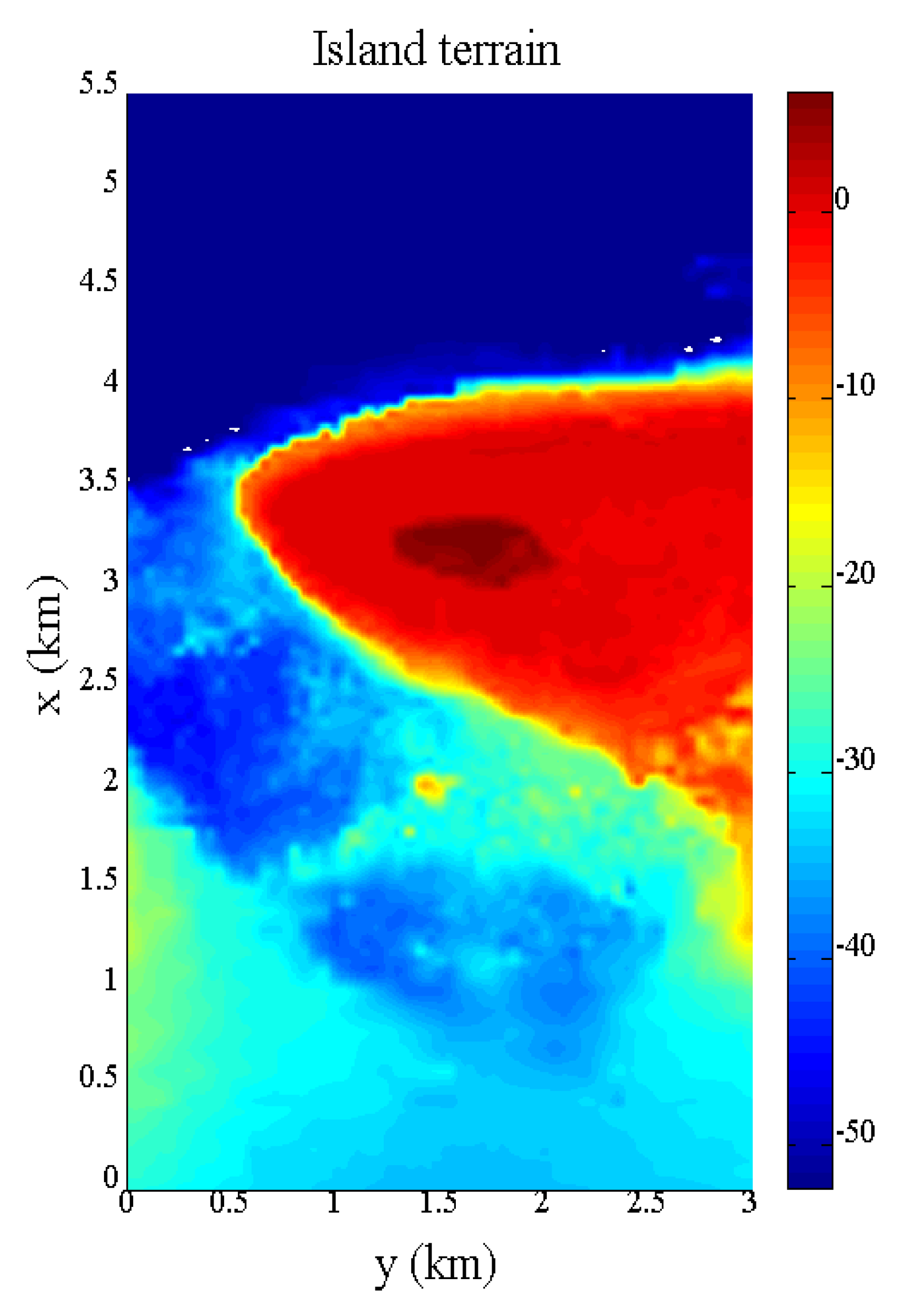 Preprints 175338 g002