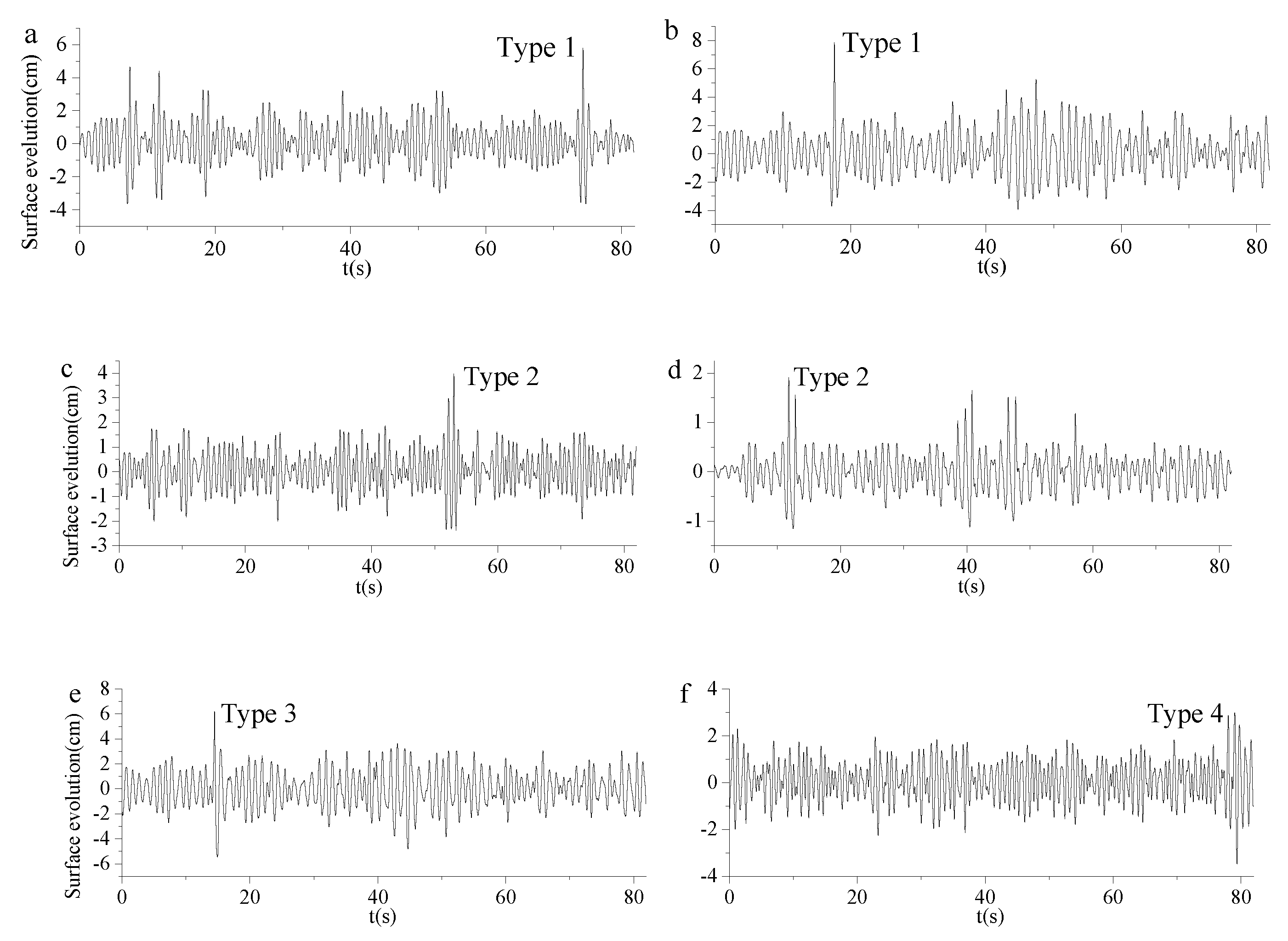 Preprints 175338 g005