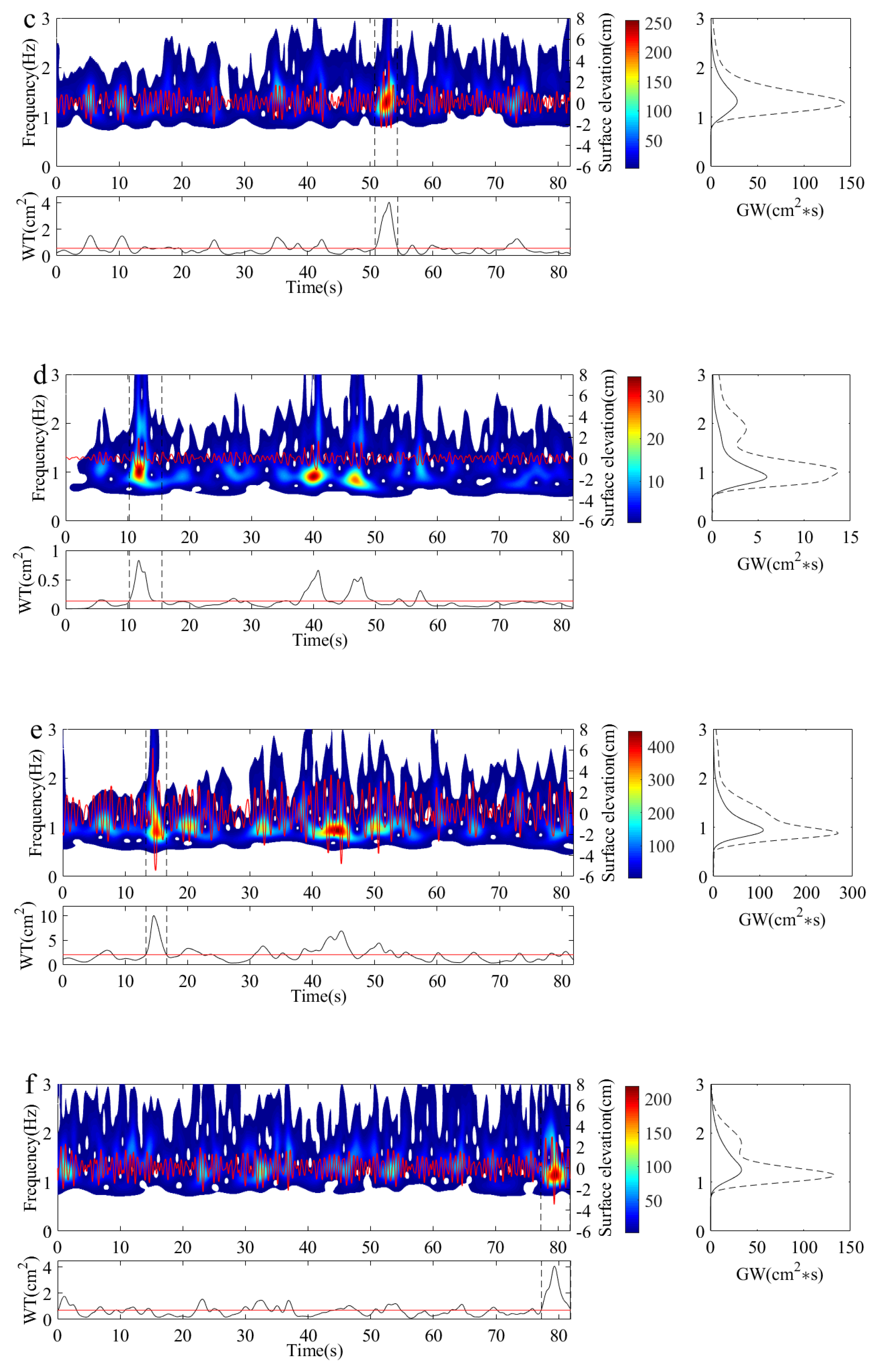 Preprints 175338 g006b