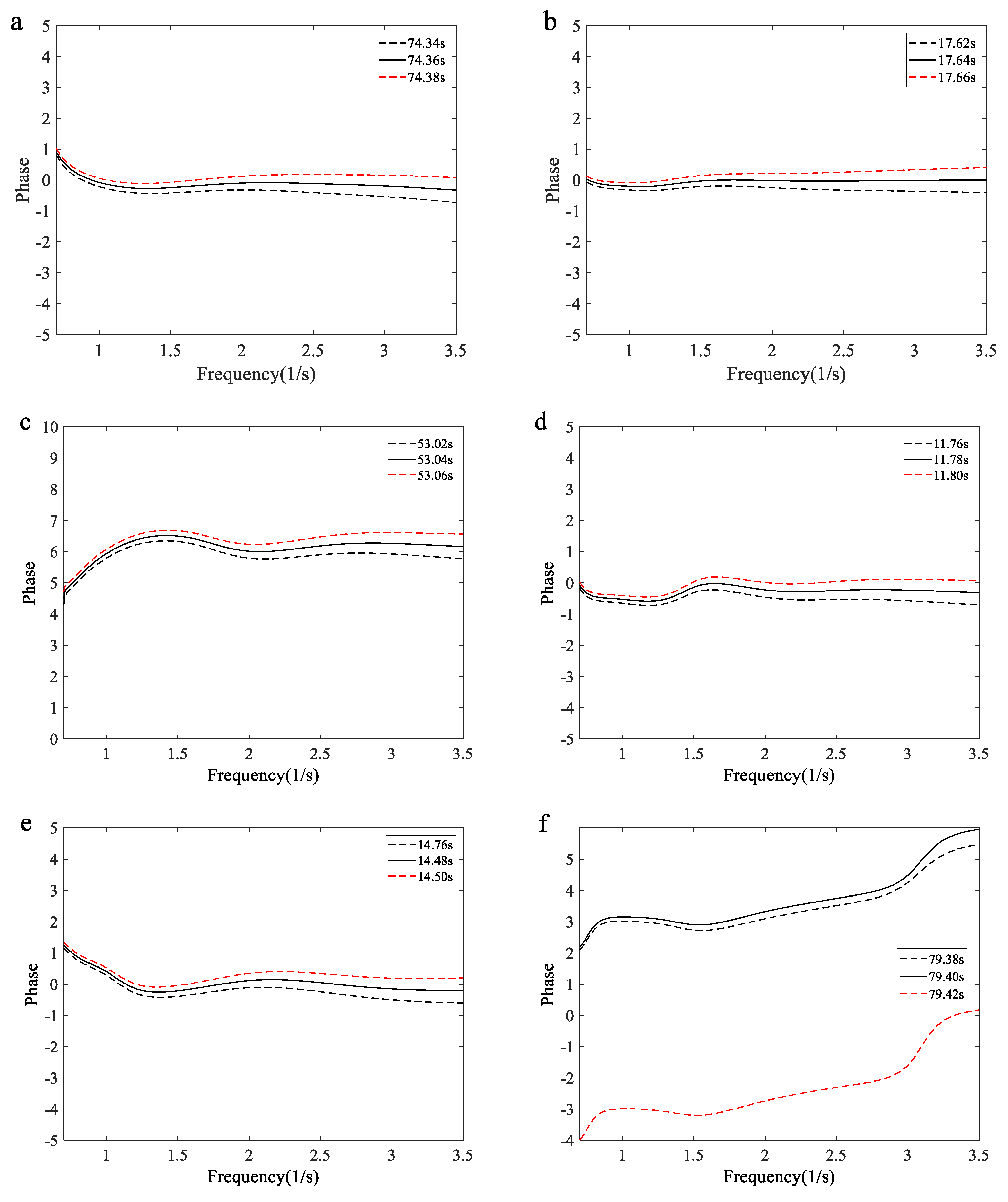 Preprints 175338 g007