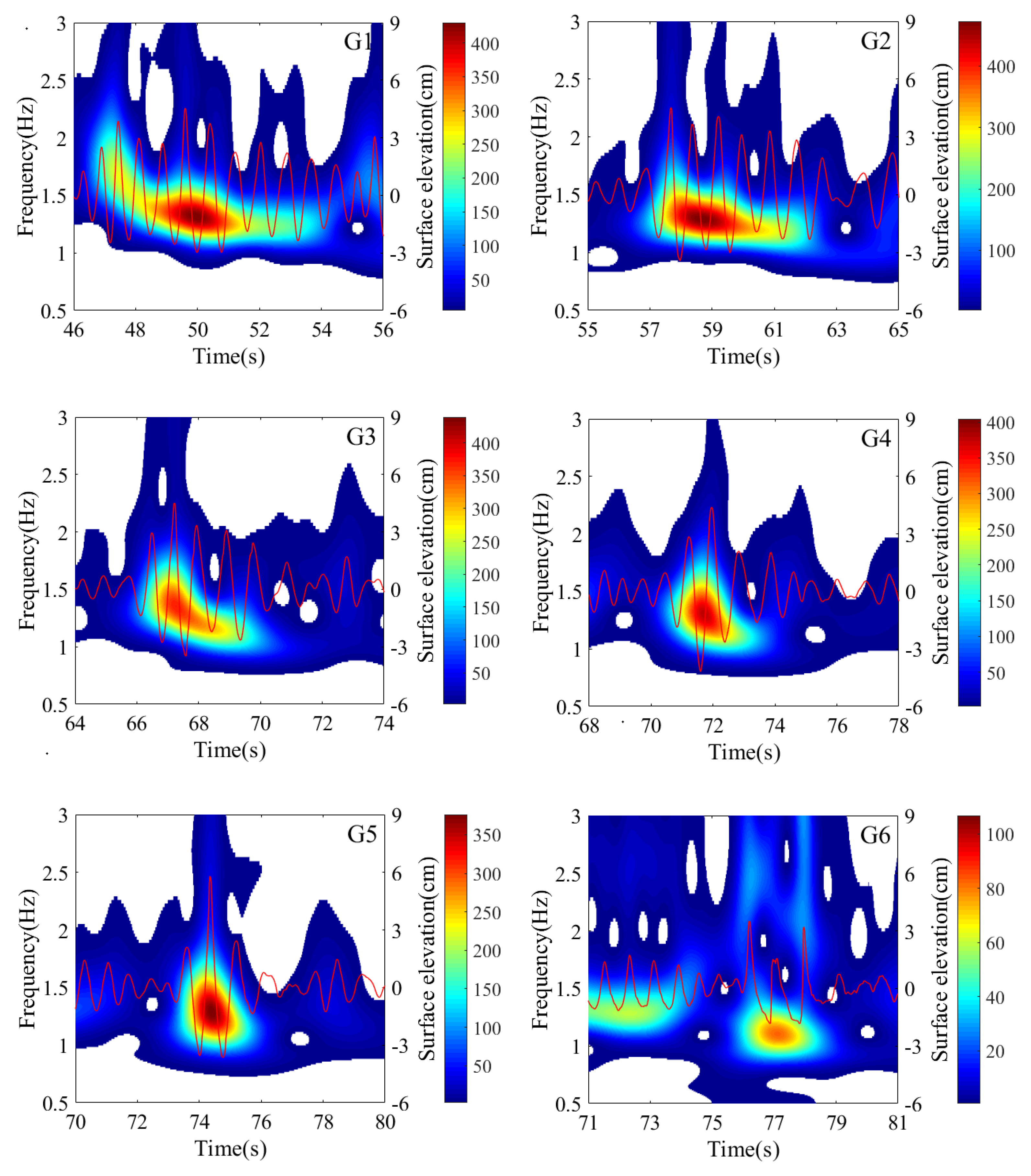 Preprints 175338 g008