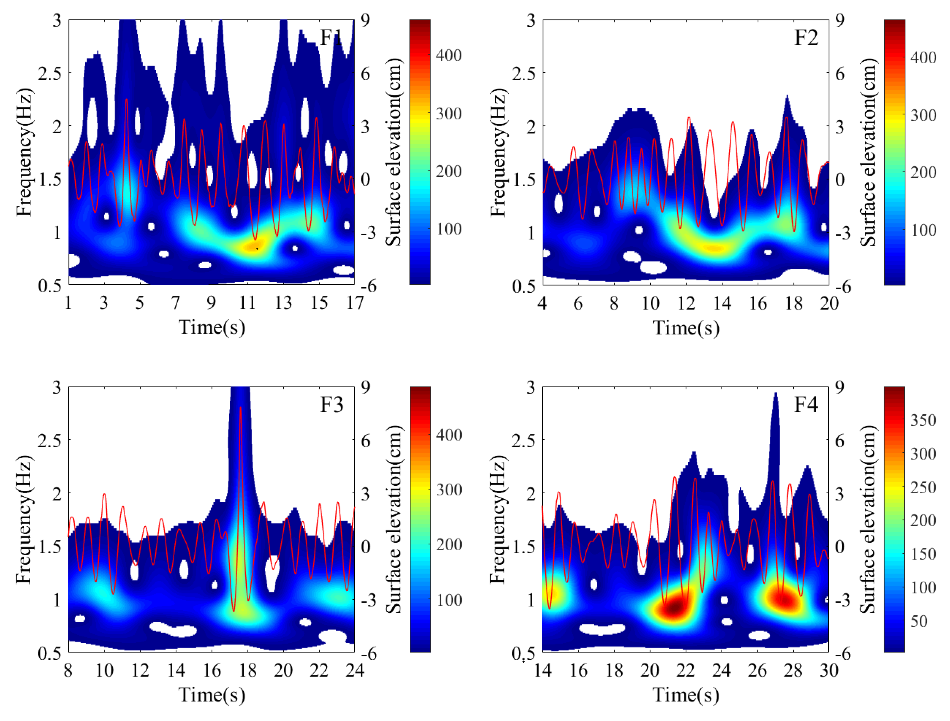 Preprints 175338 g009