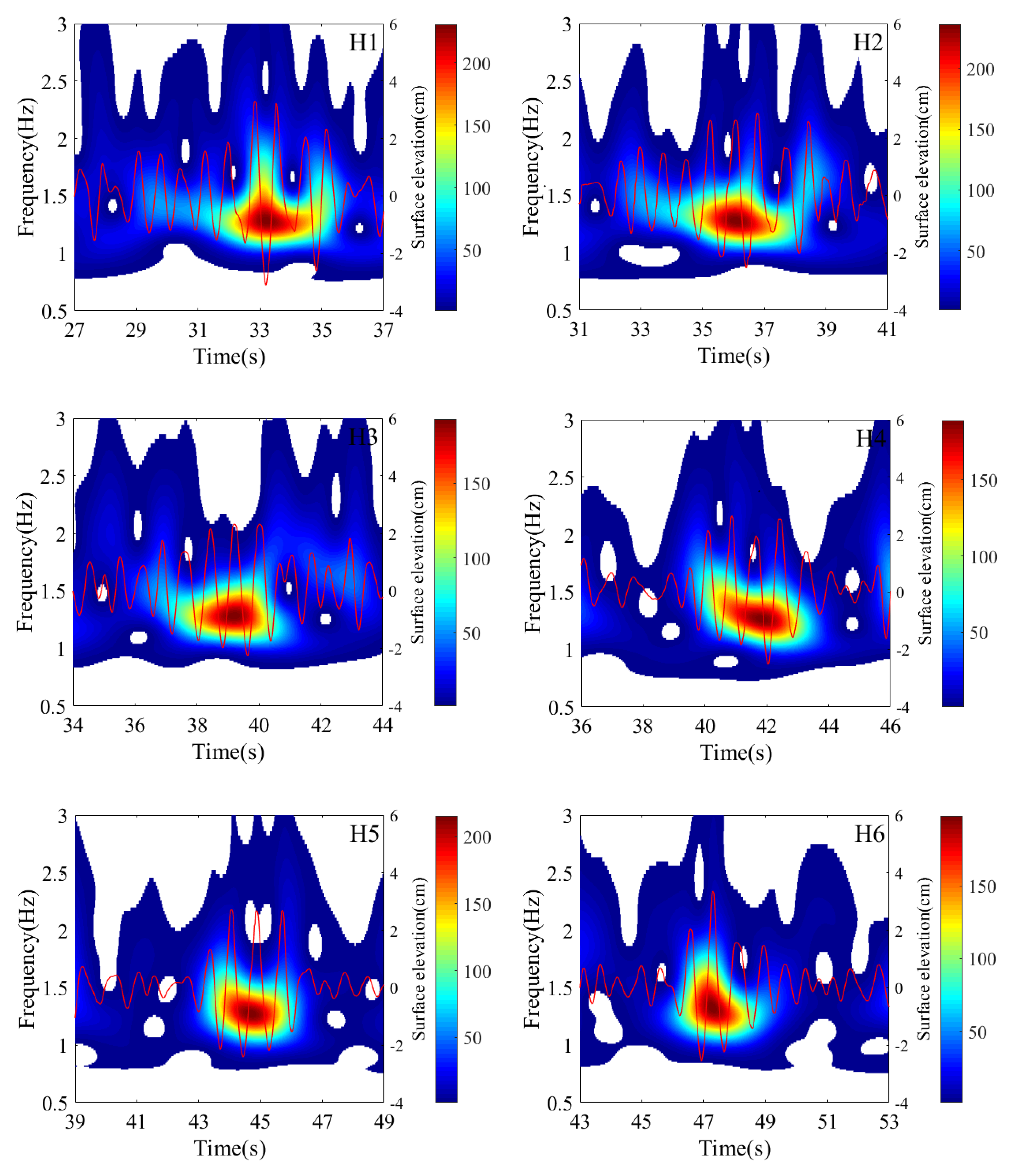Preprints 175338 g010a