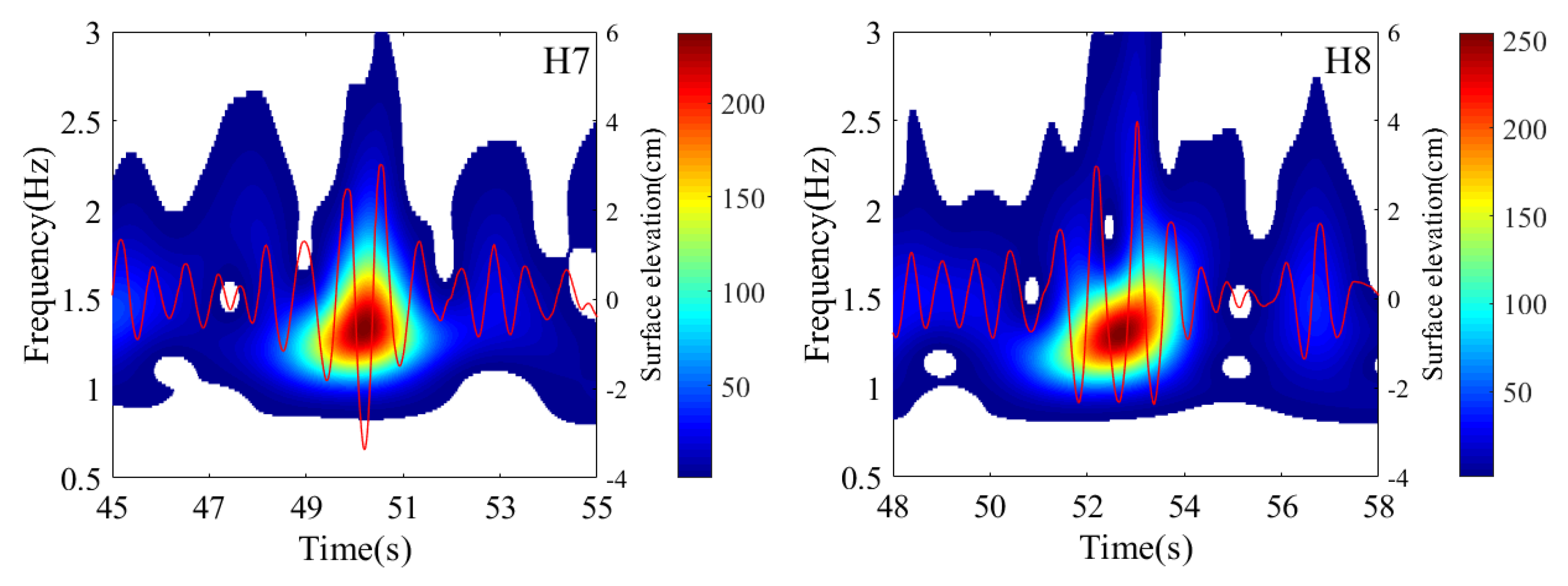 Preprints 175338 g010b