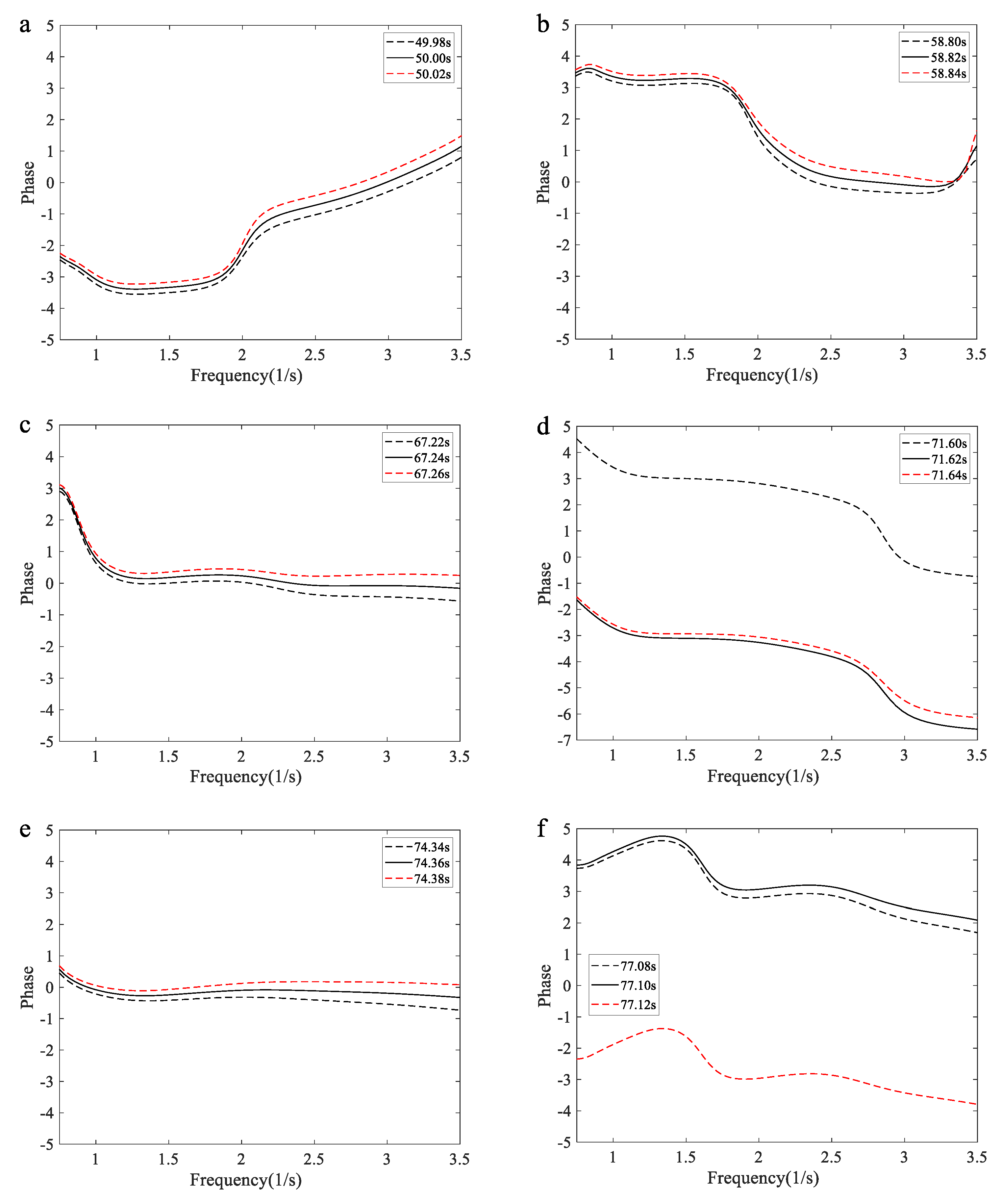 Preprints 175338 g011