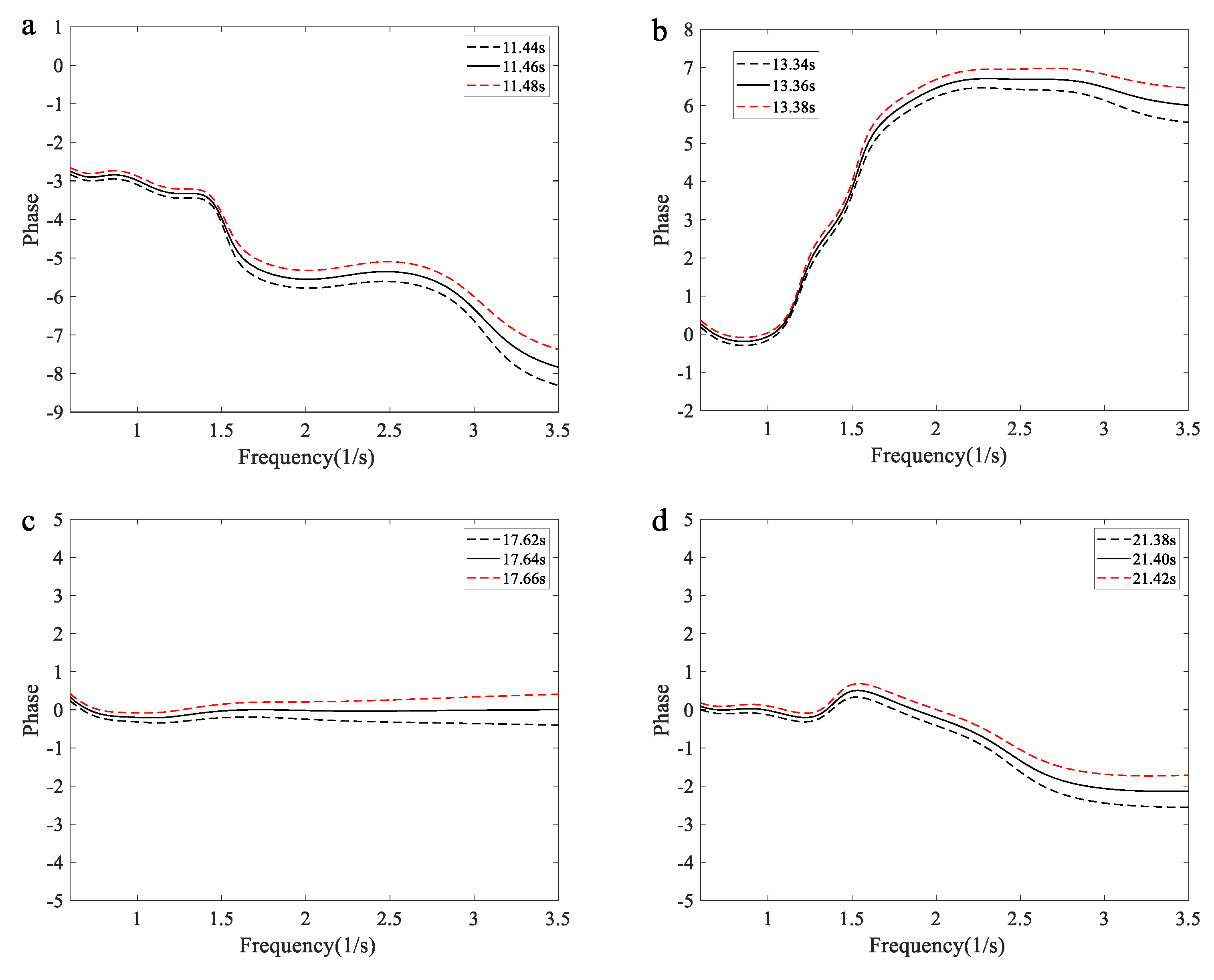 Preprints 175338 g012