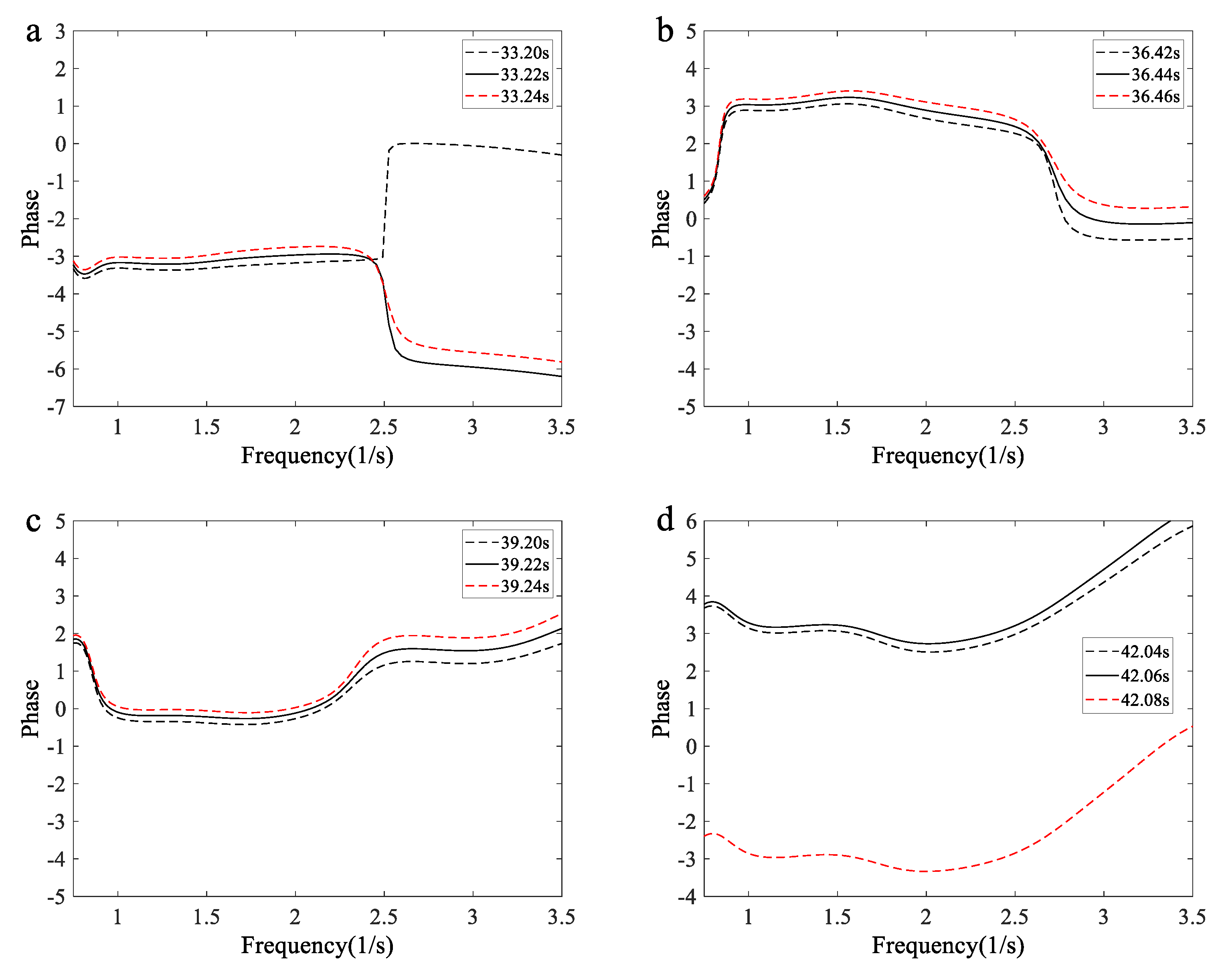 Preprints 175338 g013a