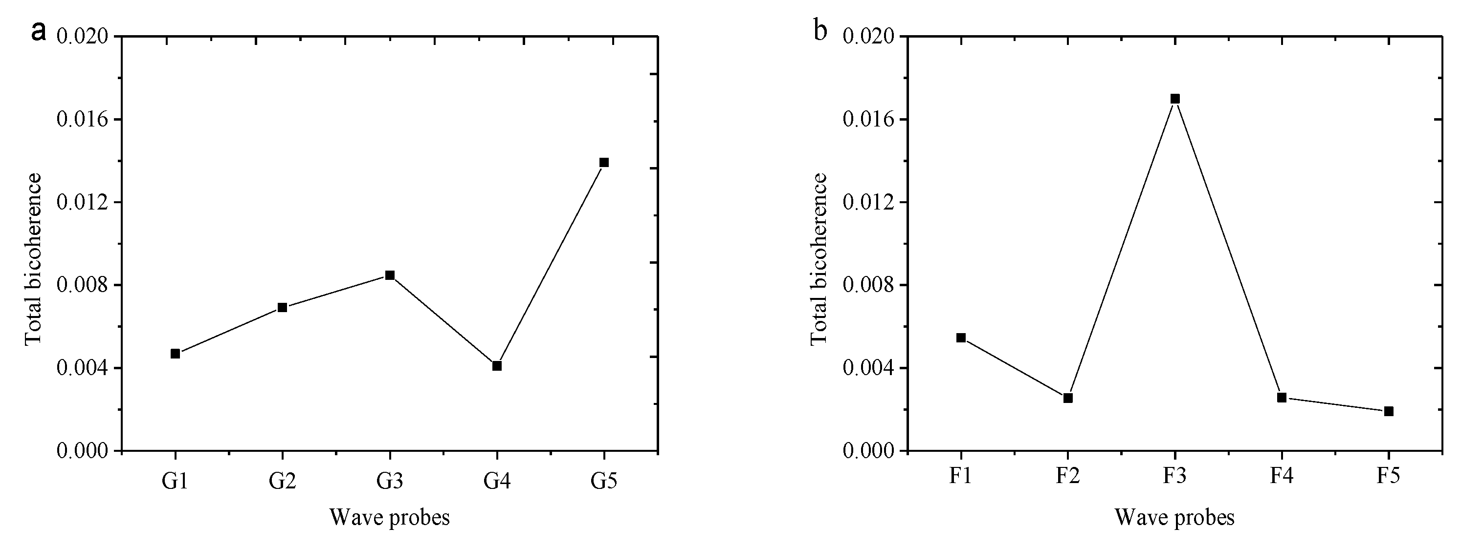 Preprints 175338 g014a