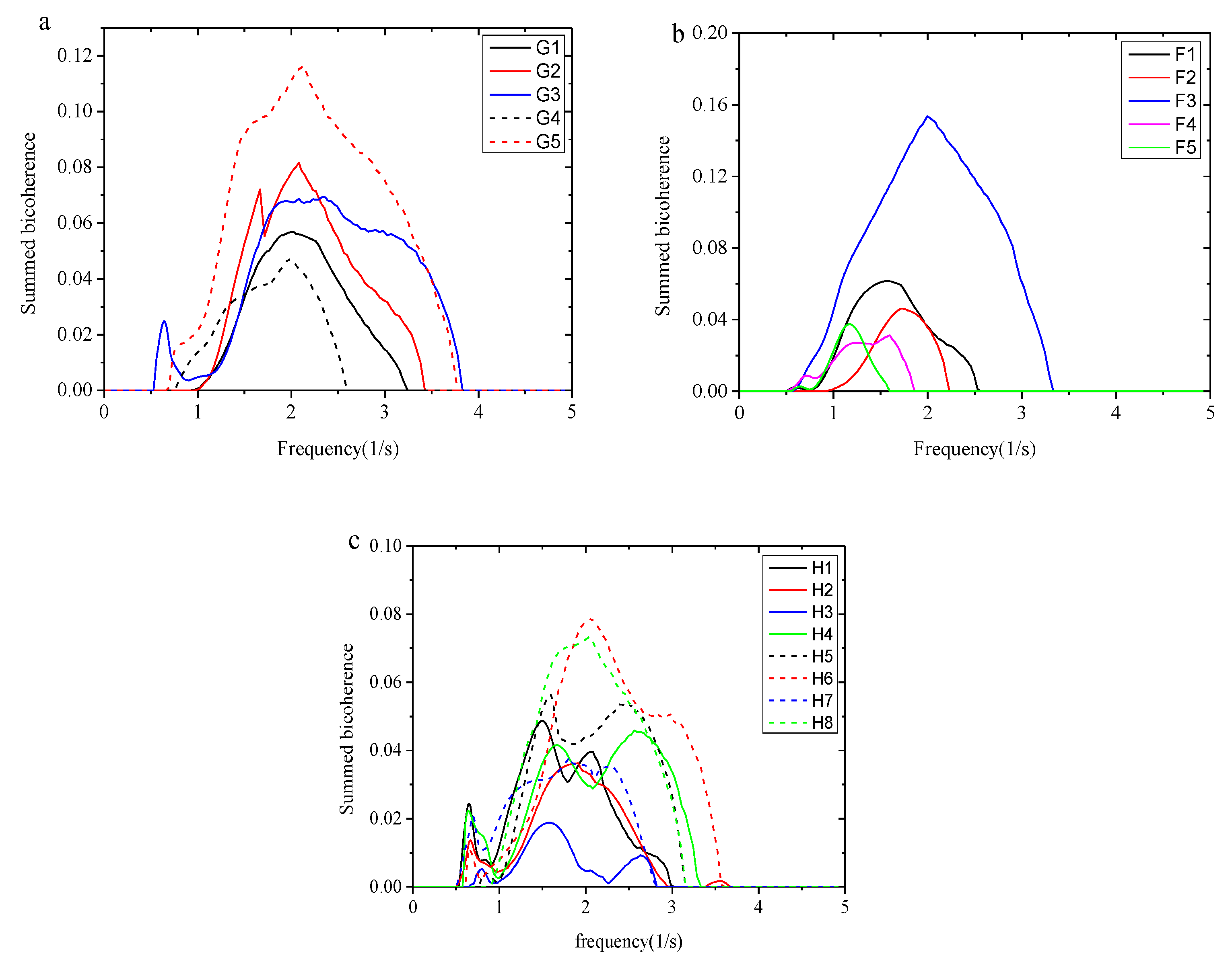 Preprints 175338 g015