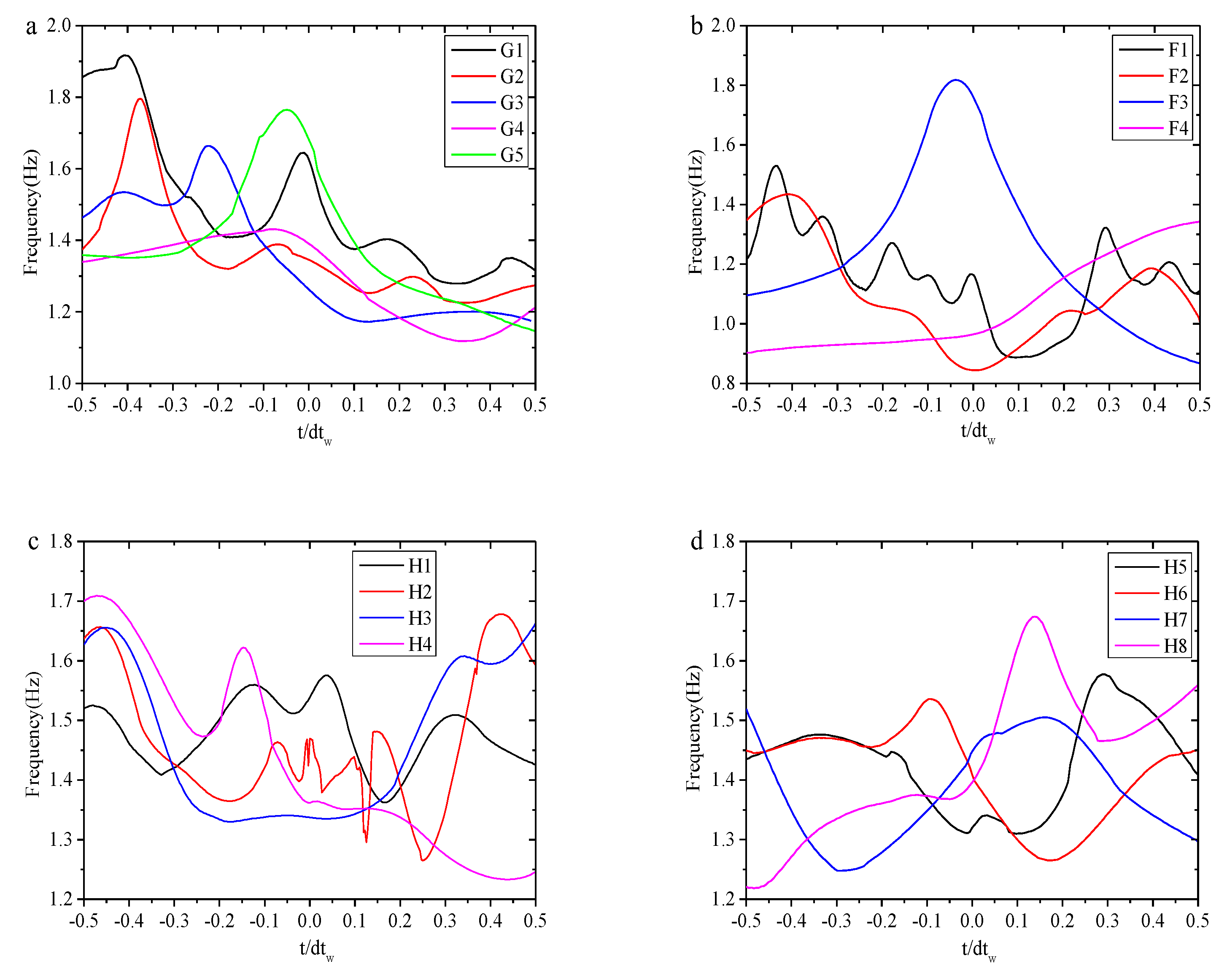 Preprints 175338 g016