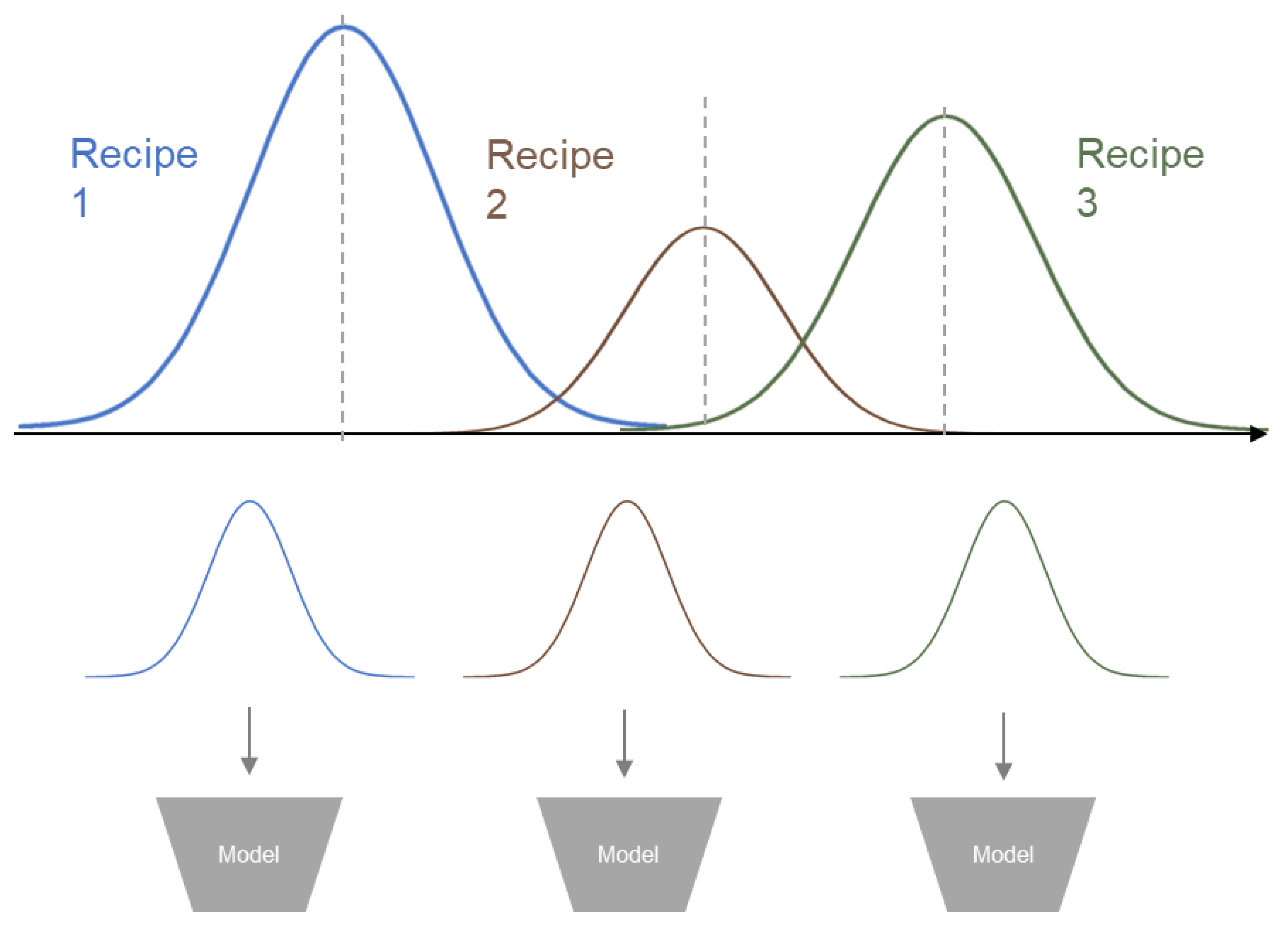 Preprints 144717 g001