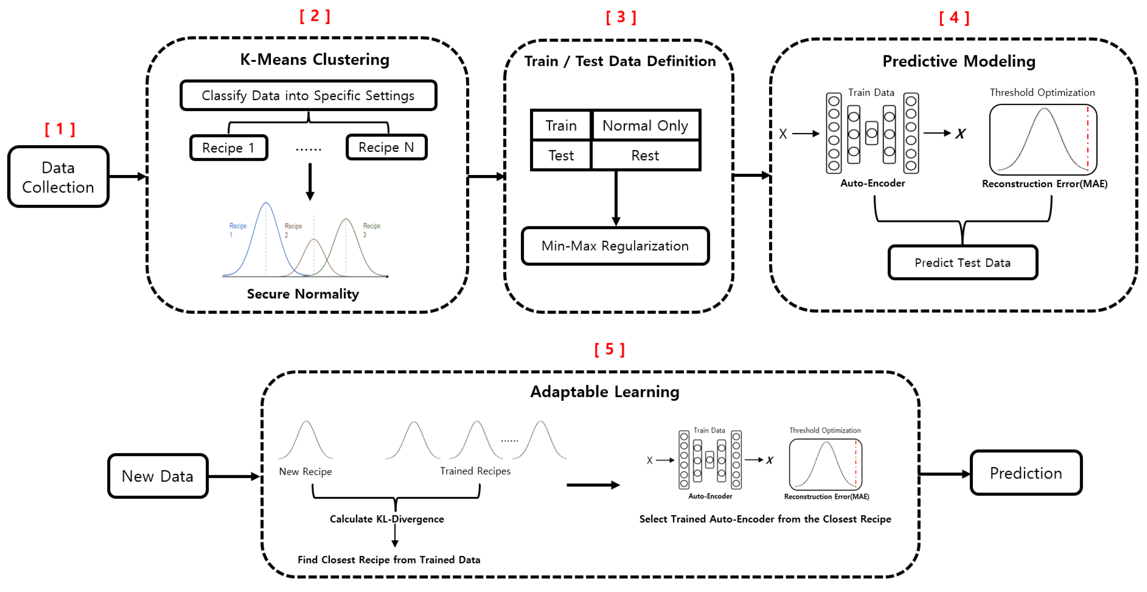 Preprints 144717 g002
