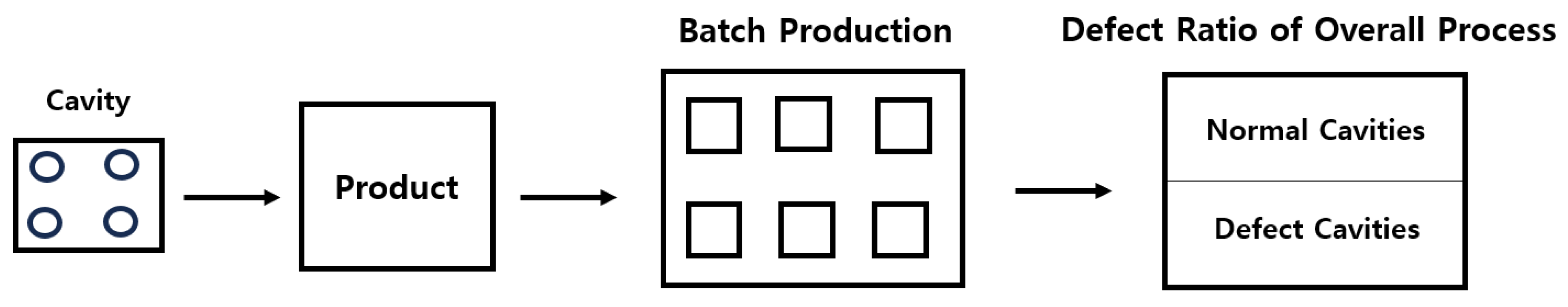 Preprints 144717 g003