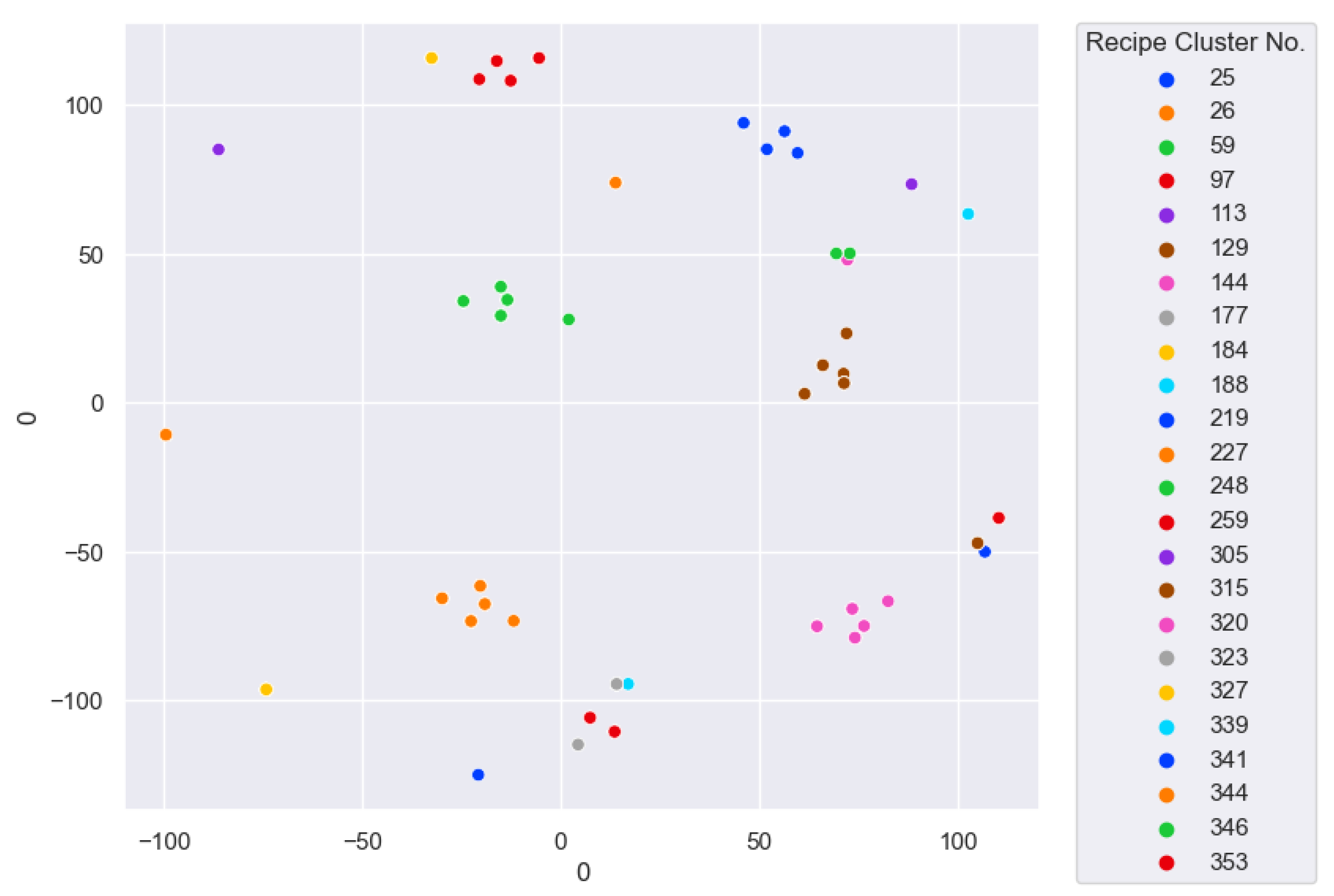 Preprints 144717 g004