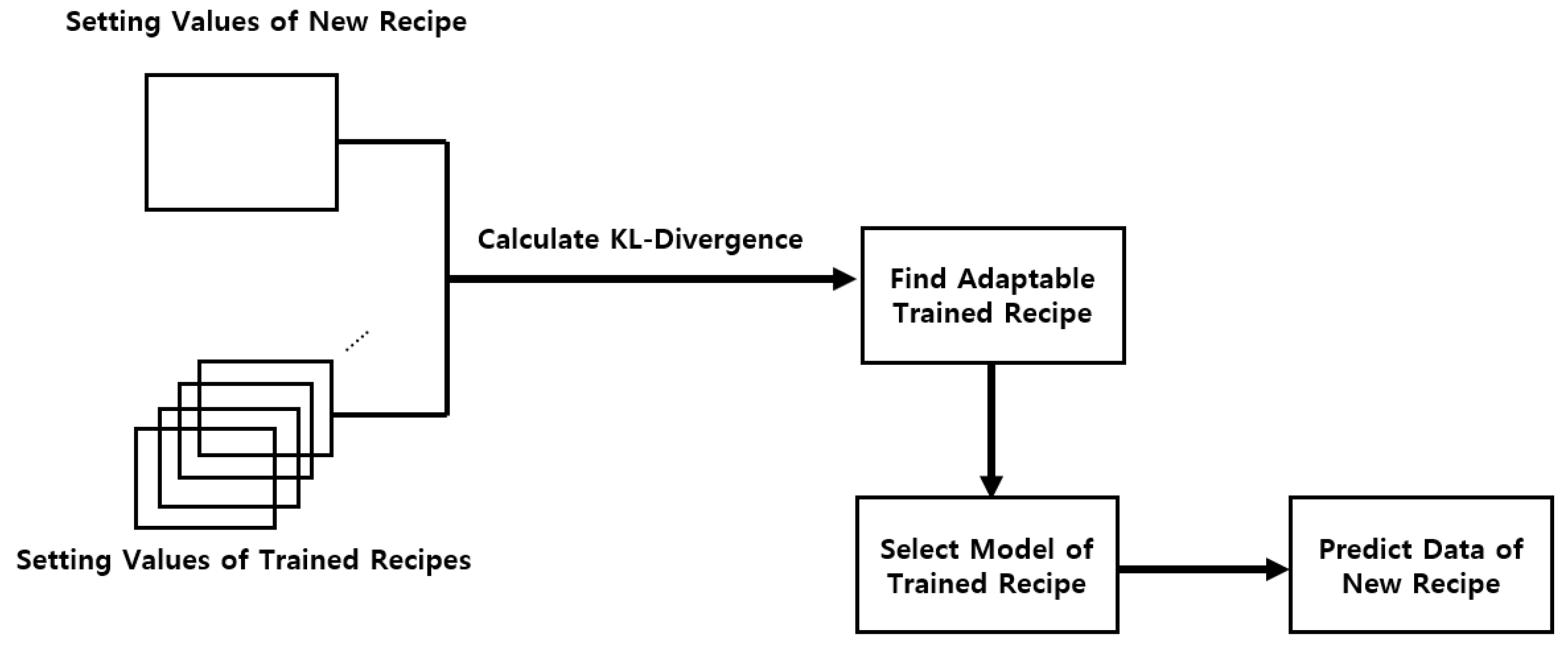 Preprints 144717 g007