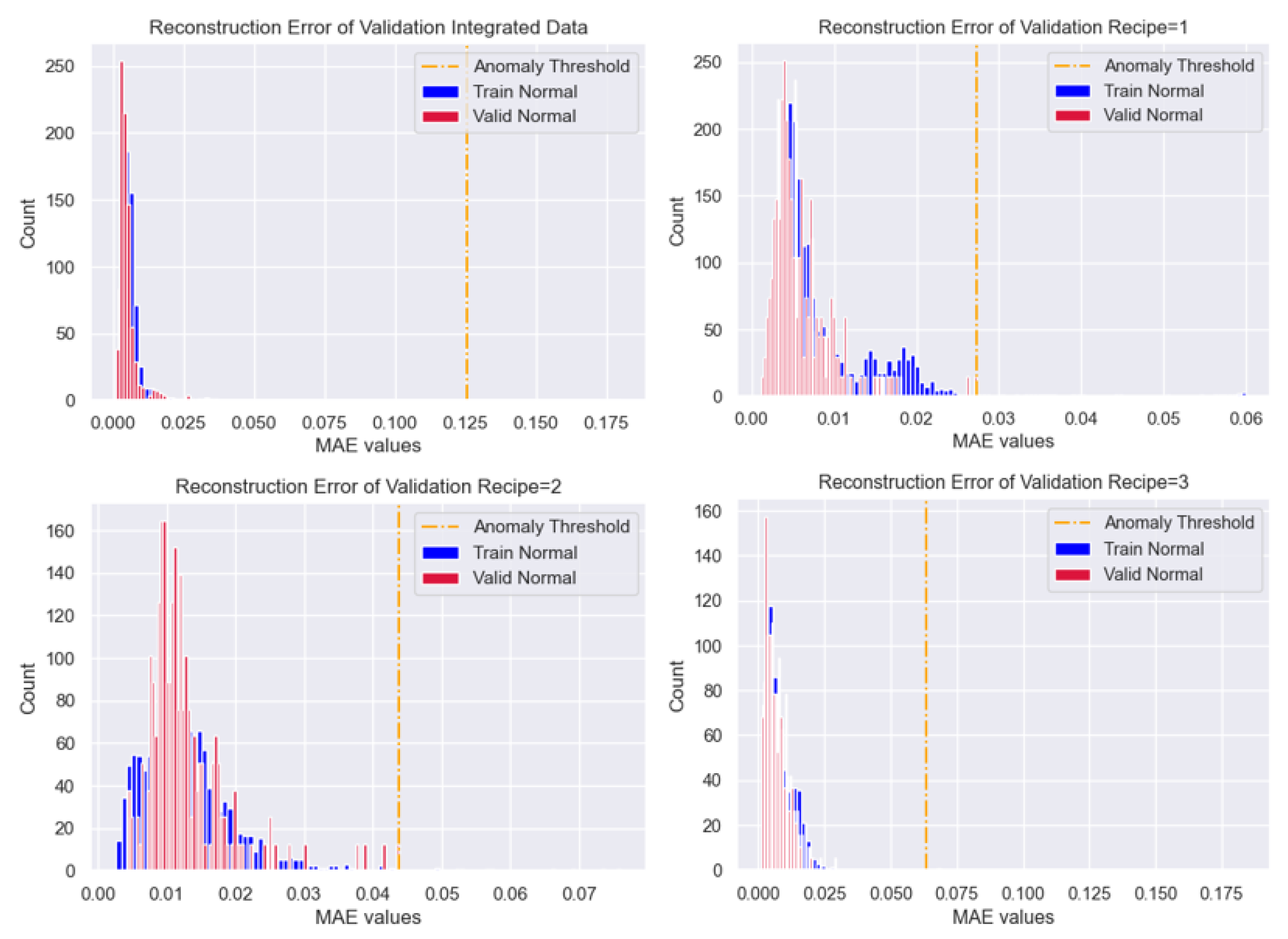 Preprints 144717 g008