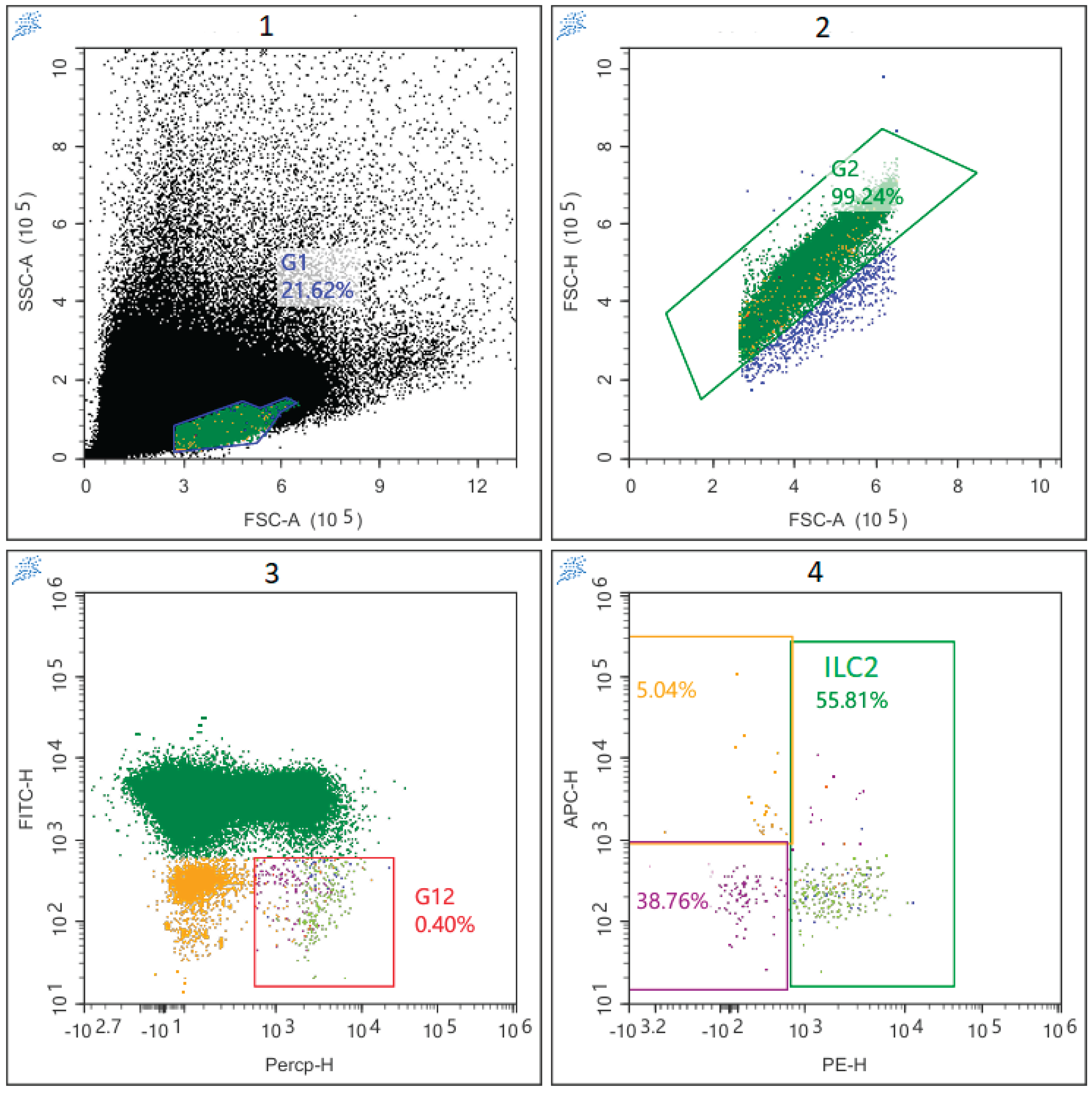Preprints 188666 g001