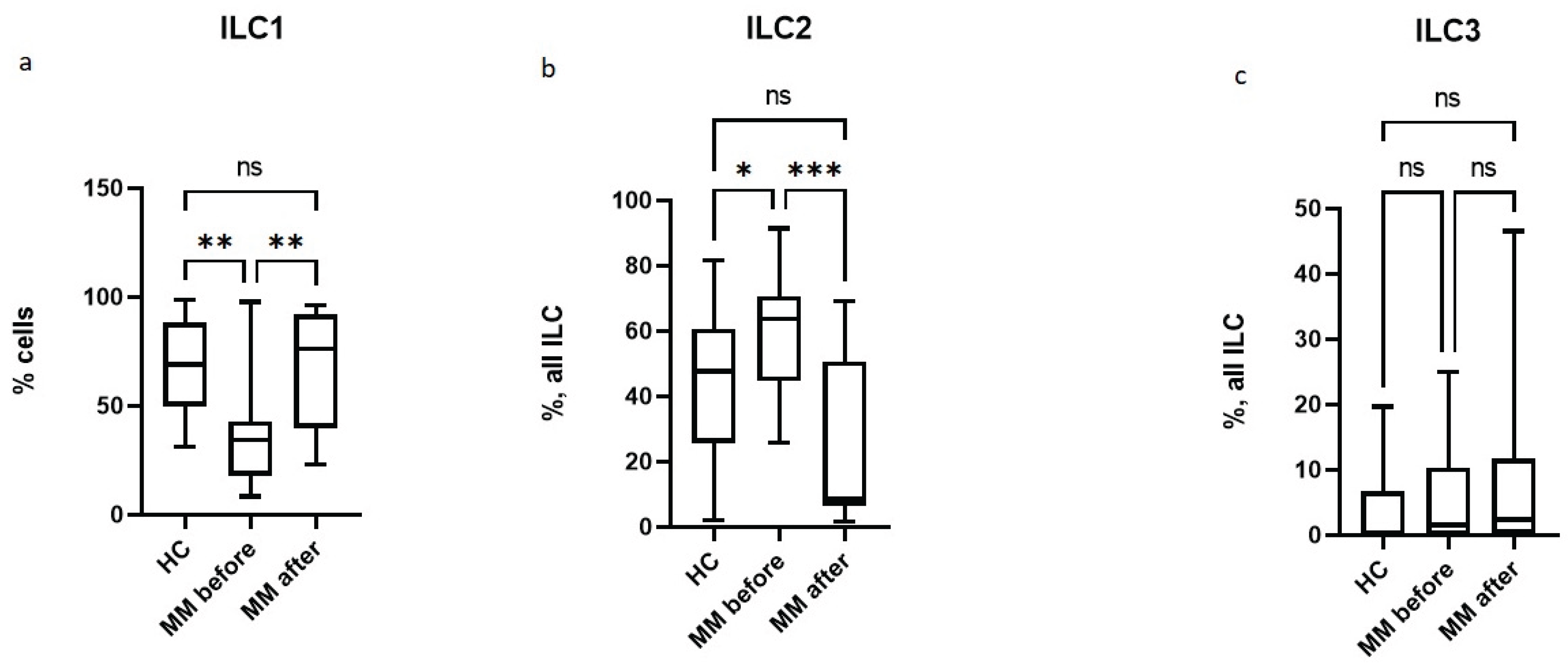 Preprints 188666 g003