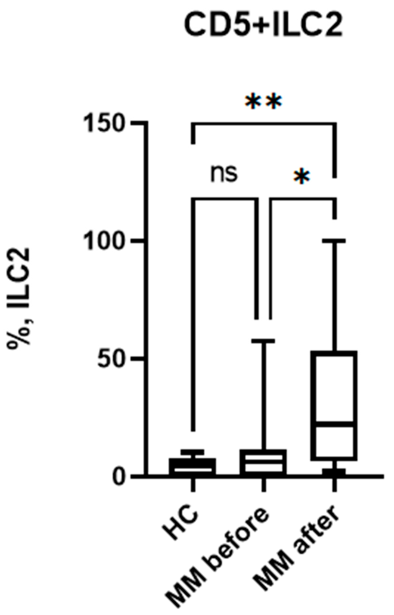 Preprints 188666 g004