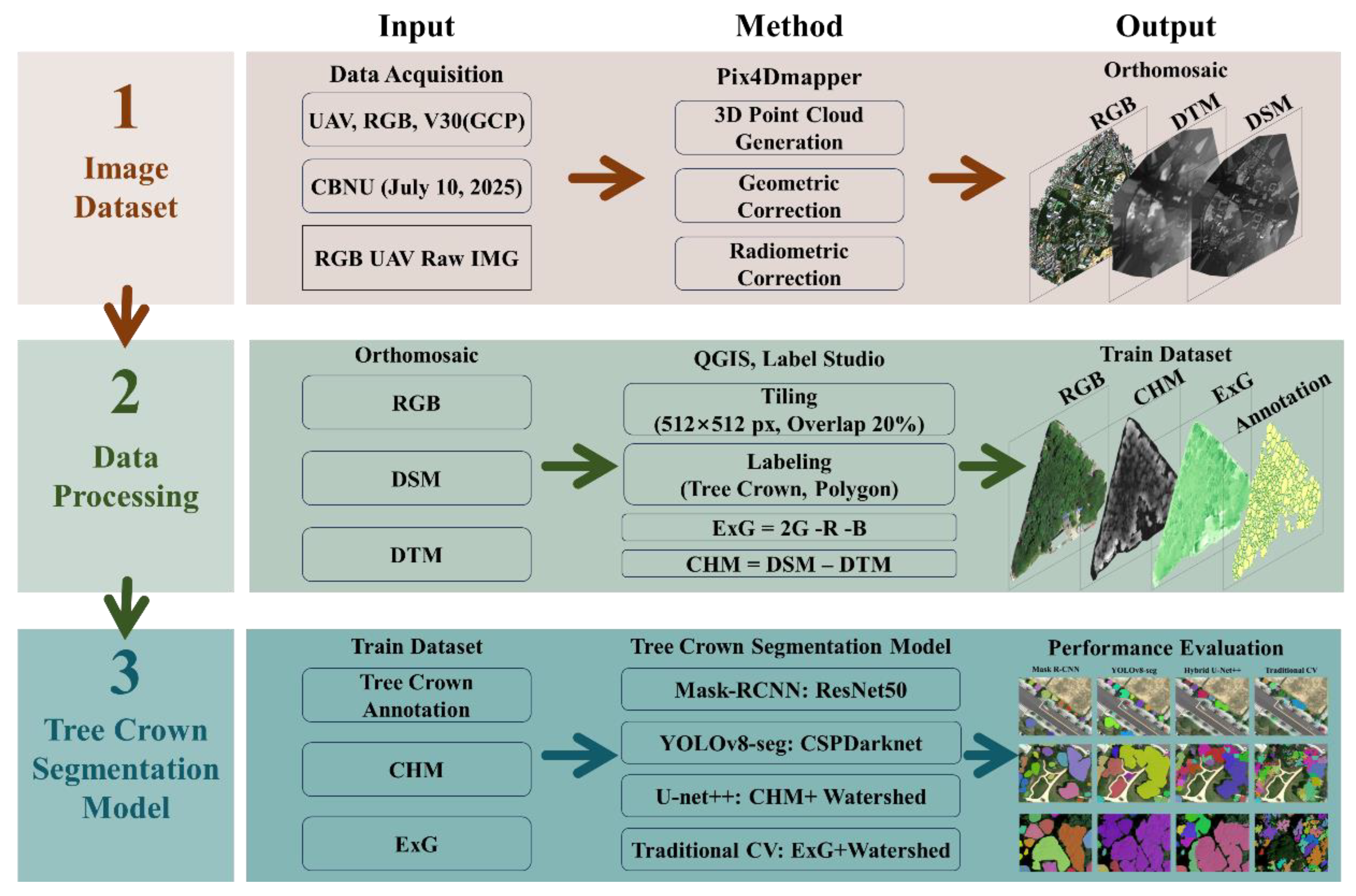 Preprints 191183 g003