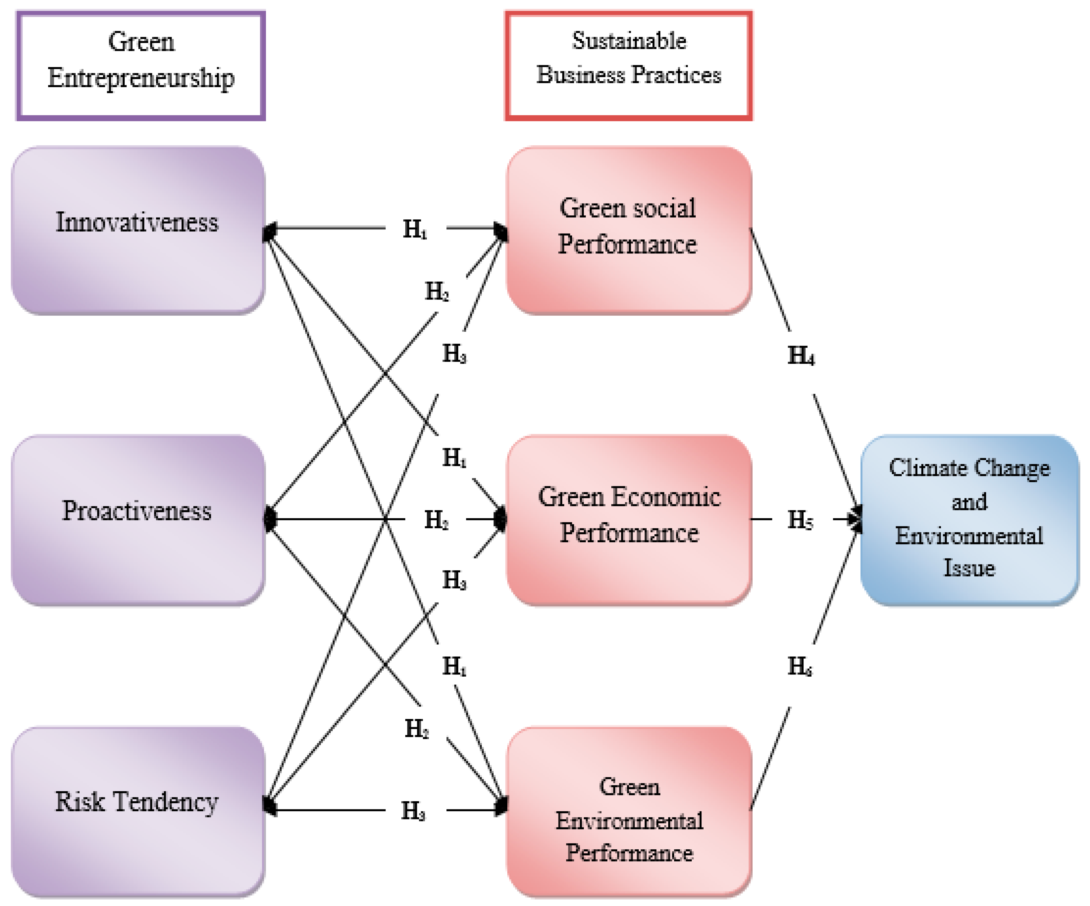 Preprints 155684 g001