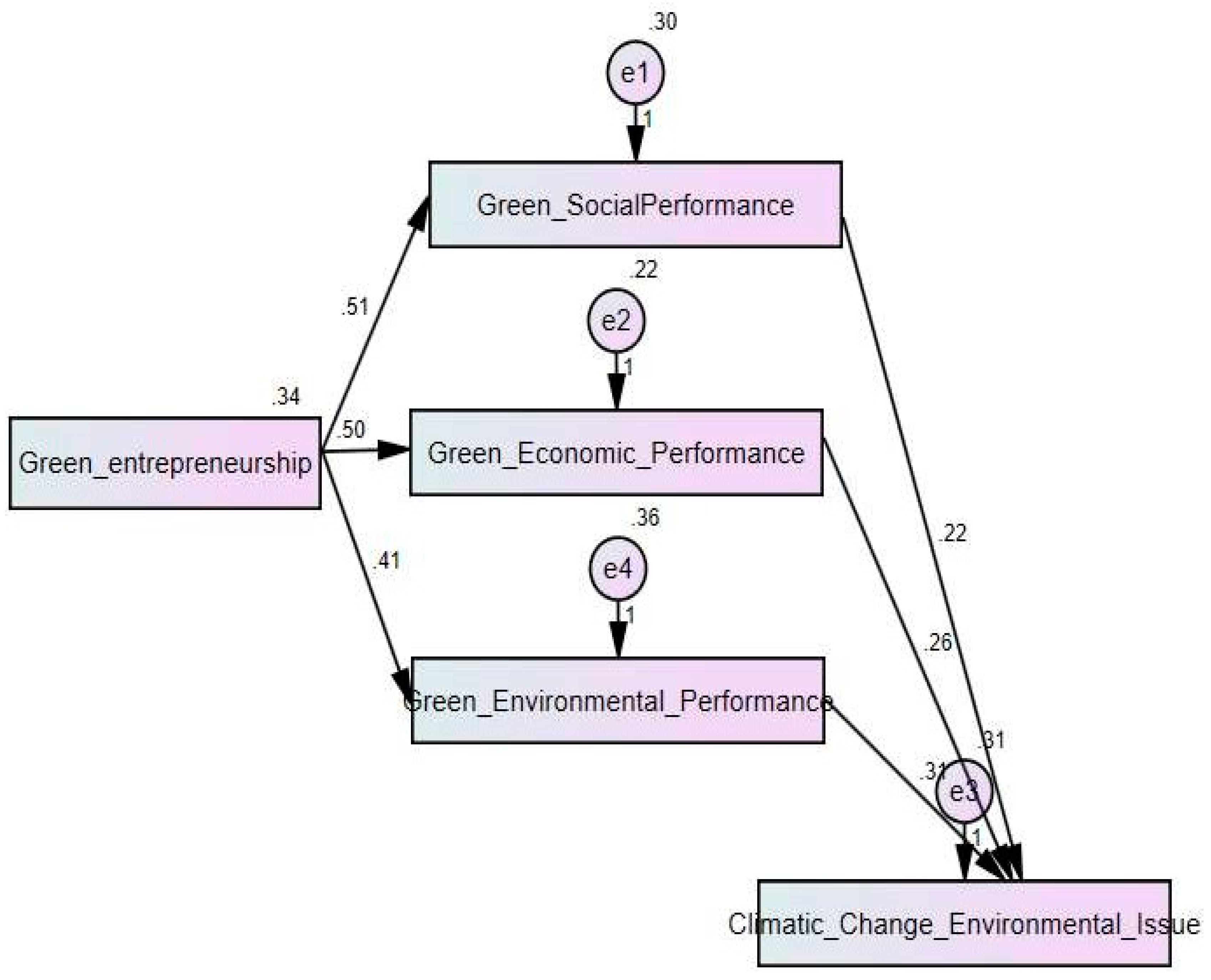Preprints 155684 g002