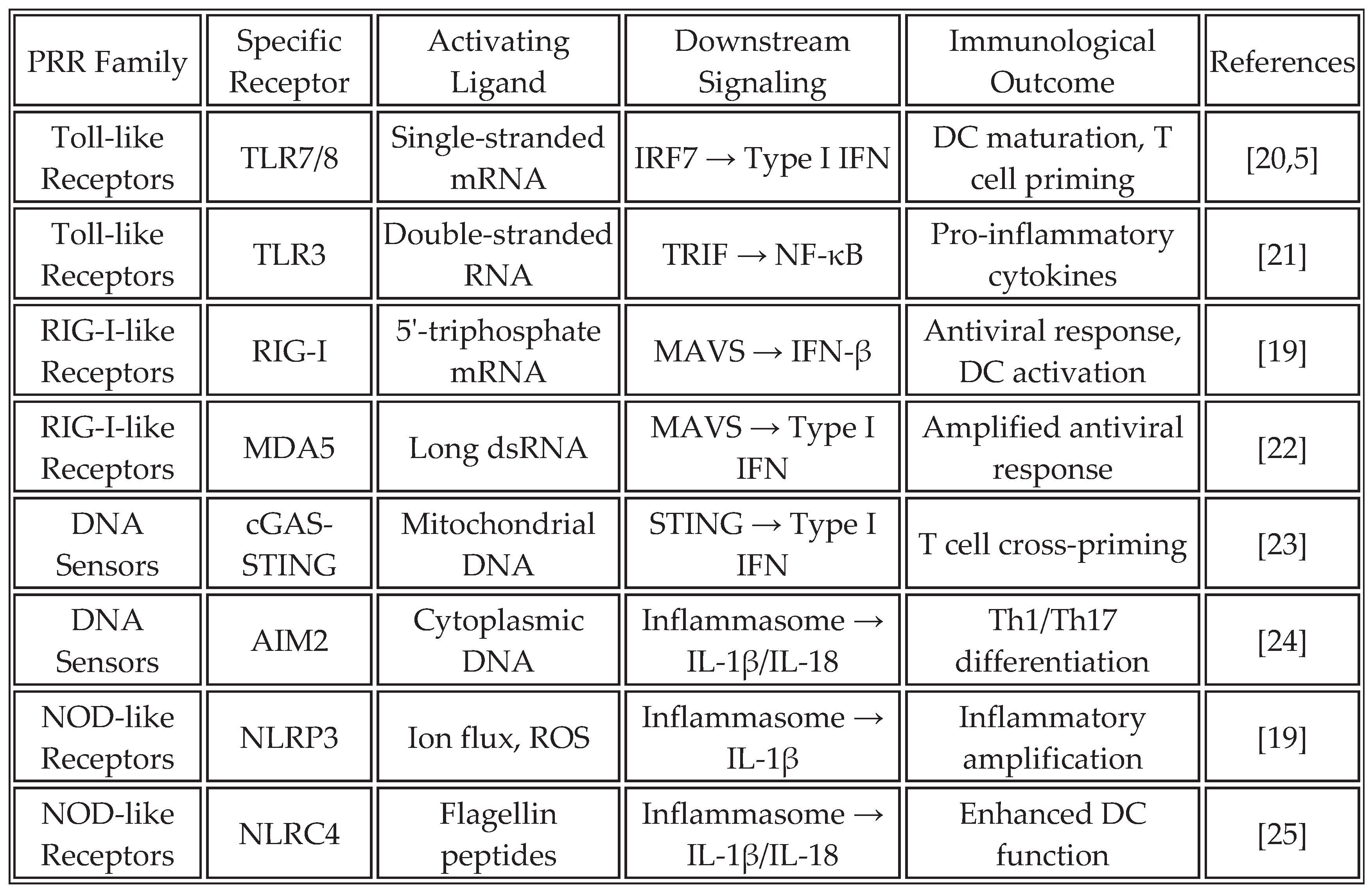 Preprints 171622 i001