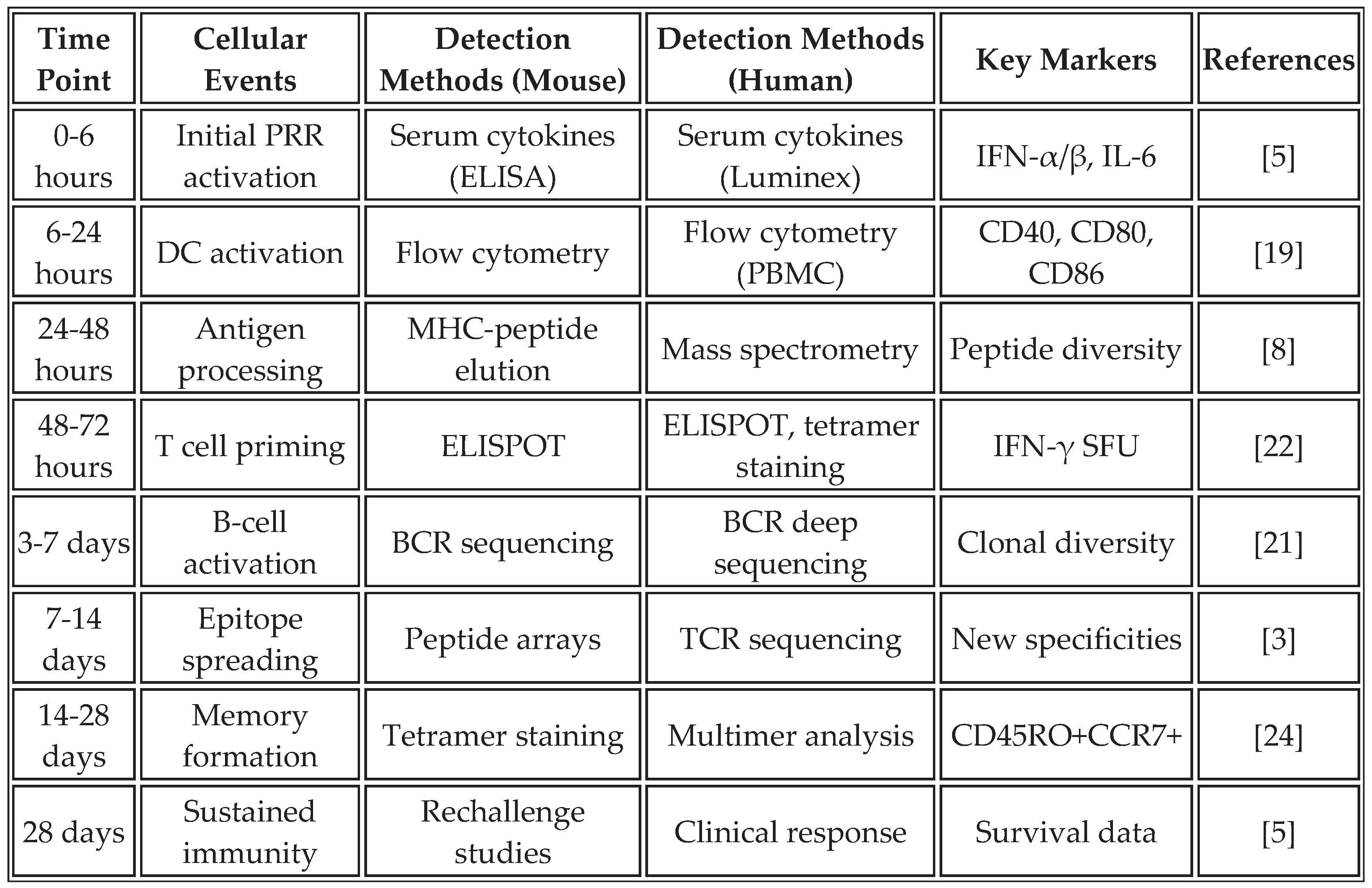 Preprints 171622 i002