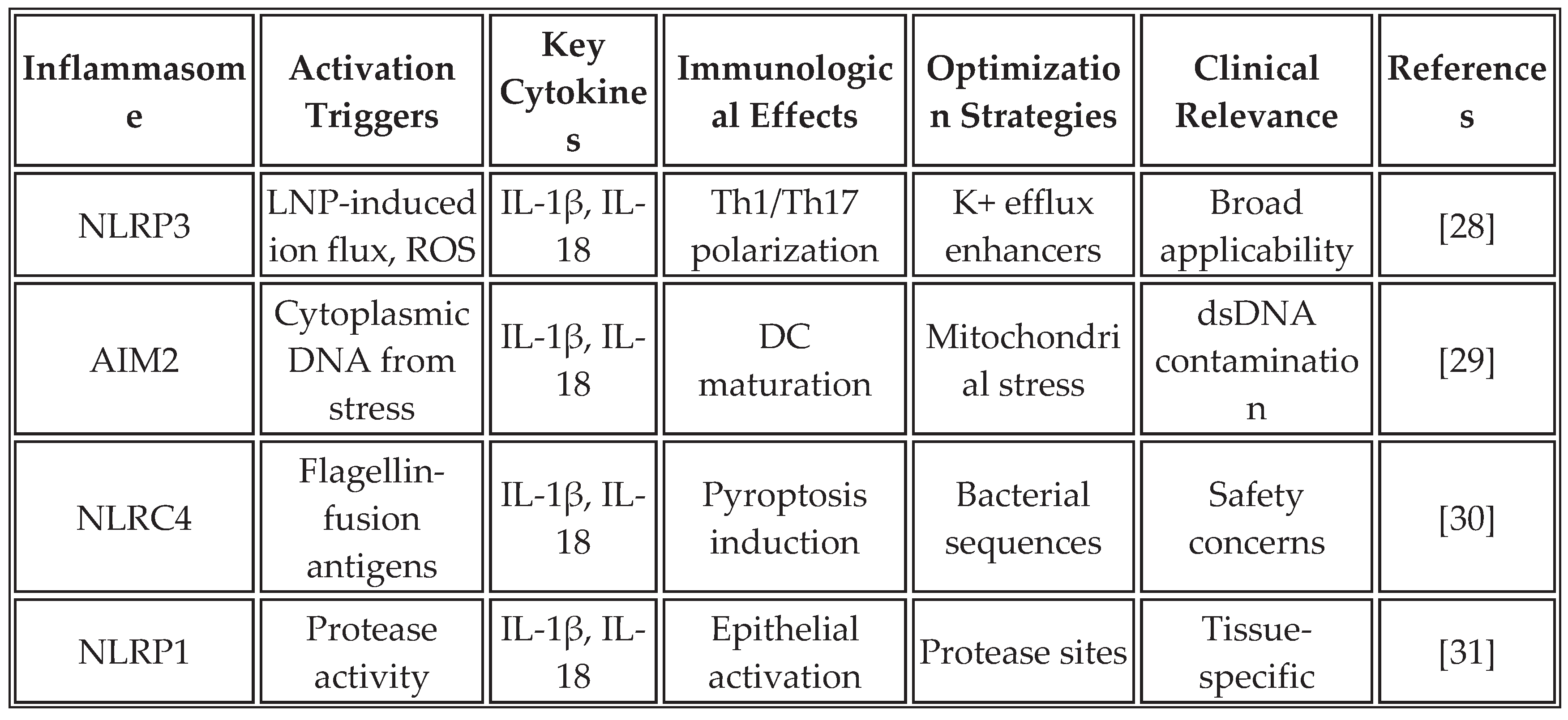 Preprints 171622 i003a