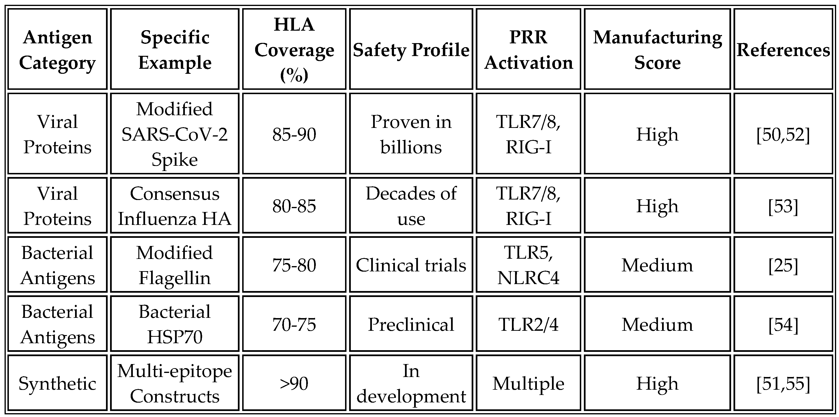 Preprints 171622 i006