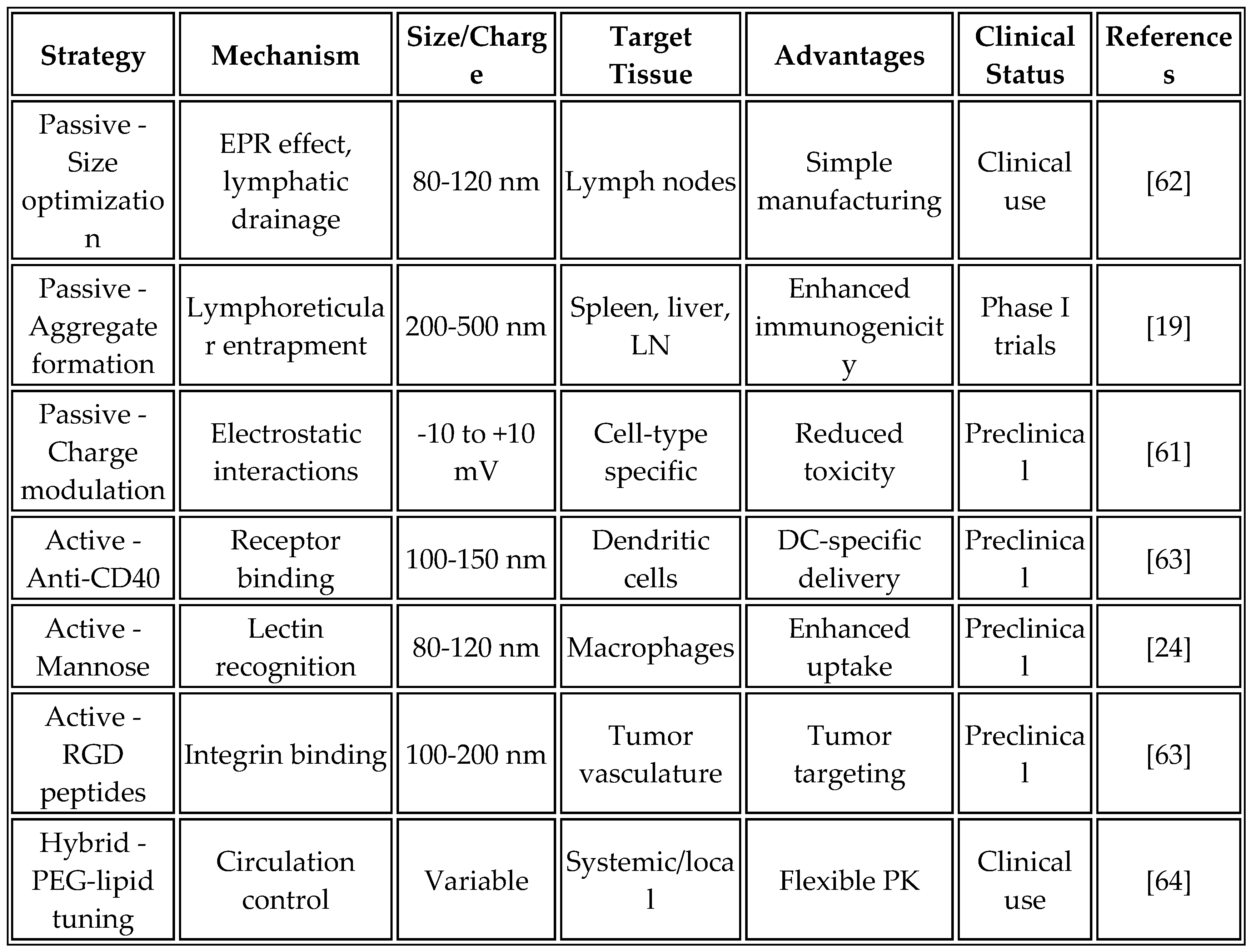 Preprints 171622 i007