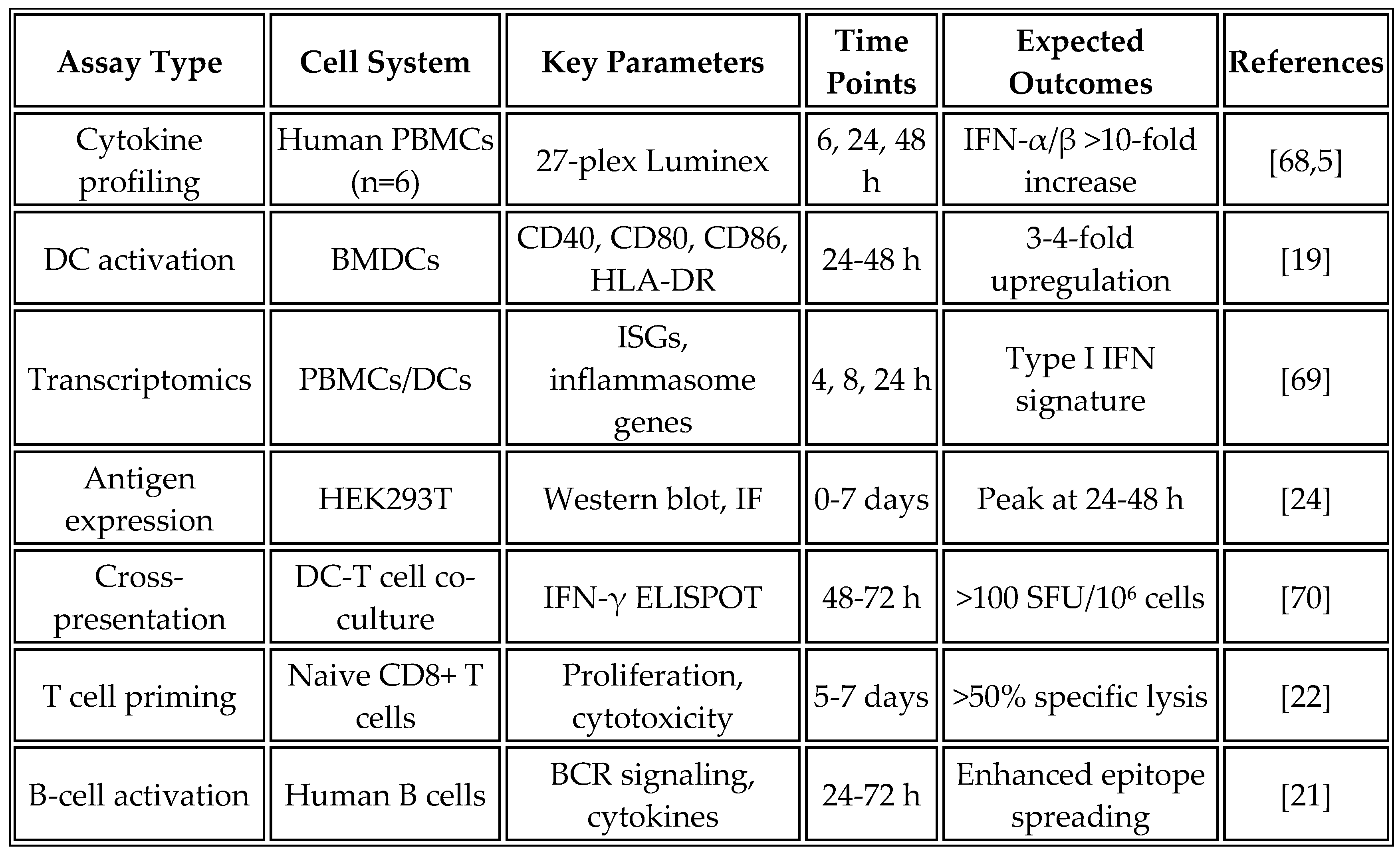 Preprints 171622 i008