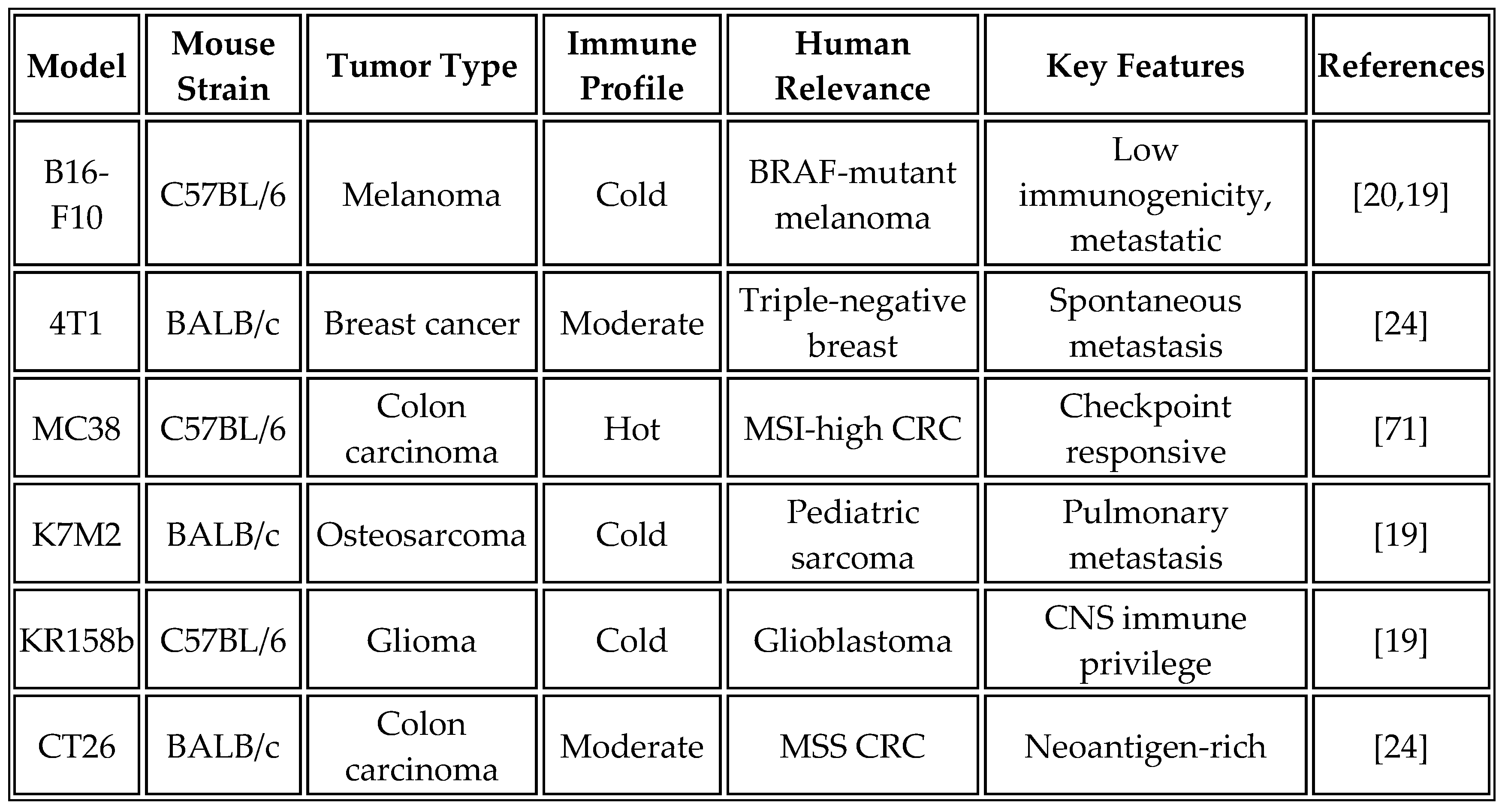 Preprints 171622 i009