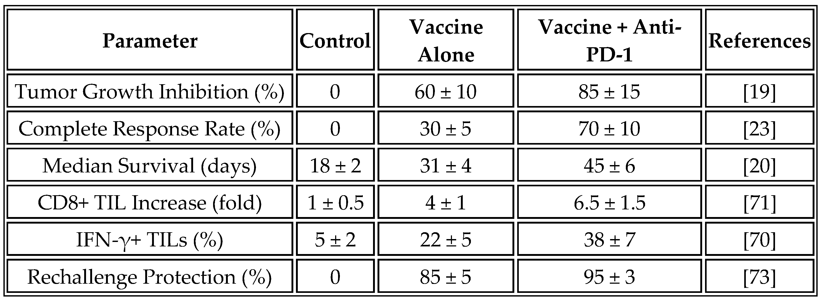 Preprints 171622 i010