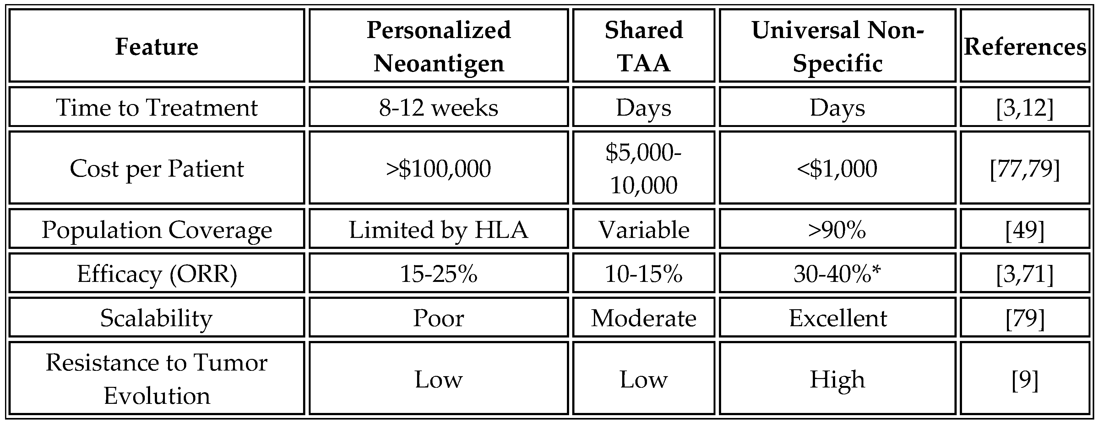 Preprints 171622 i011