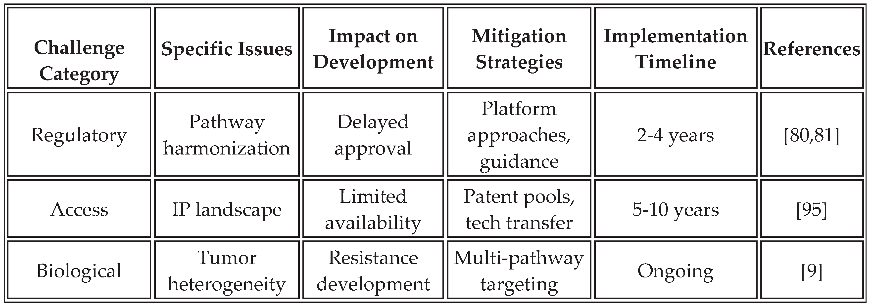 Preprints 171622 i014b