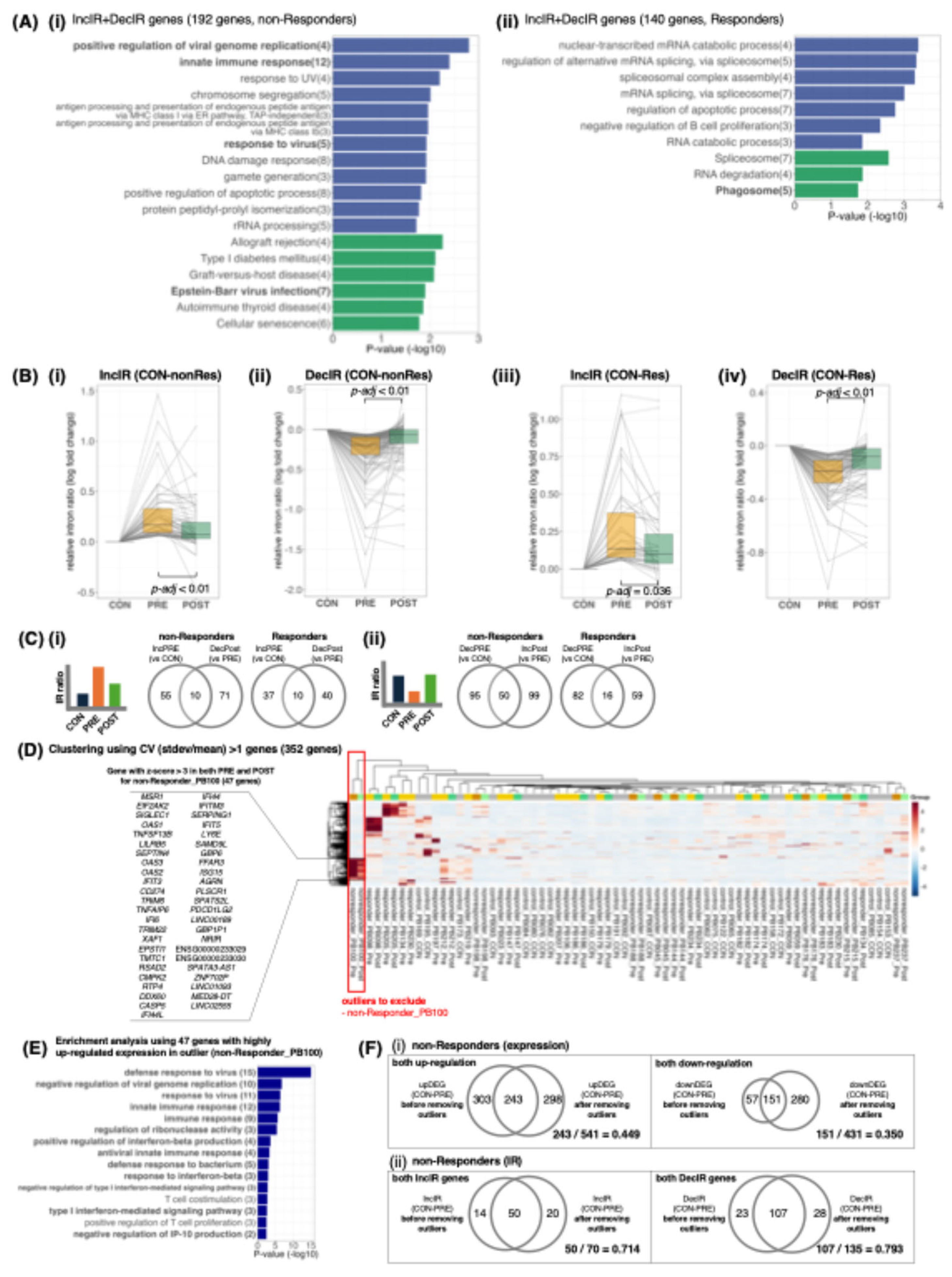Preprints 200420 g004