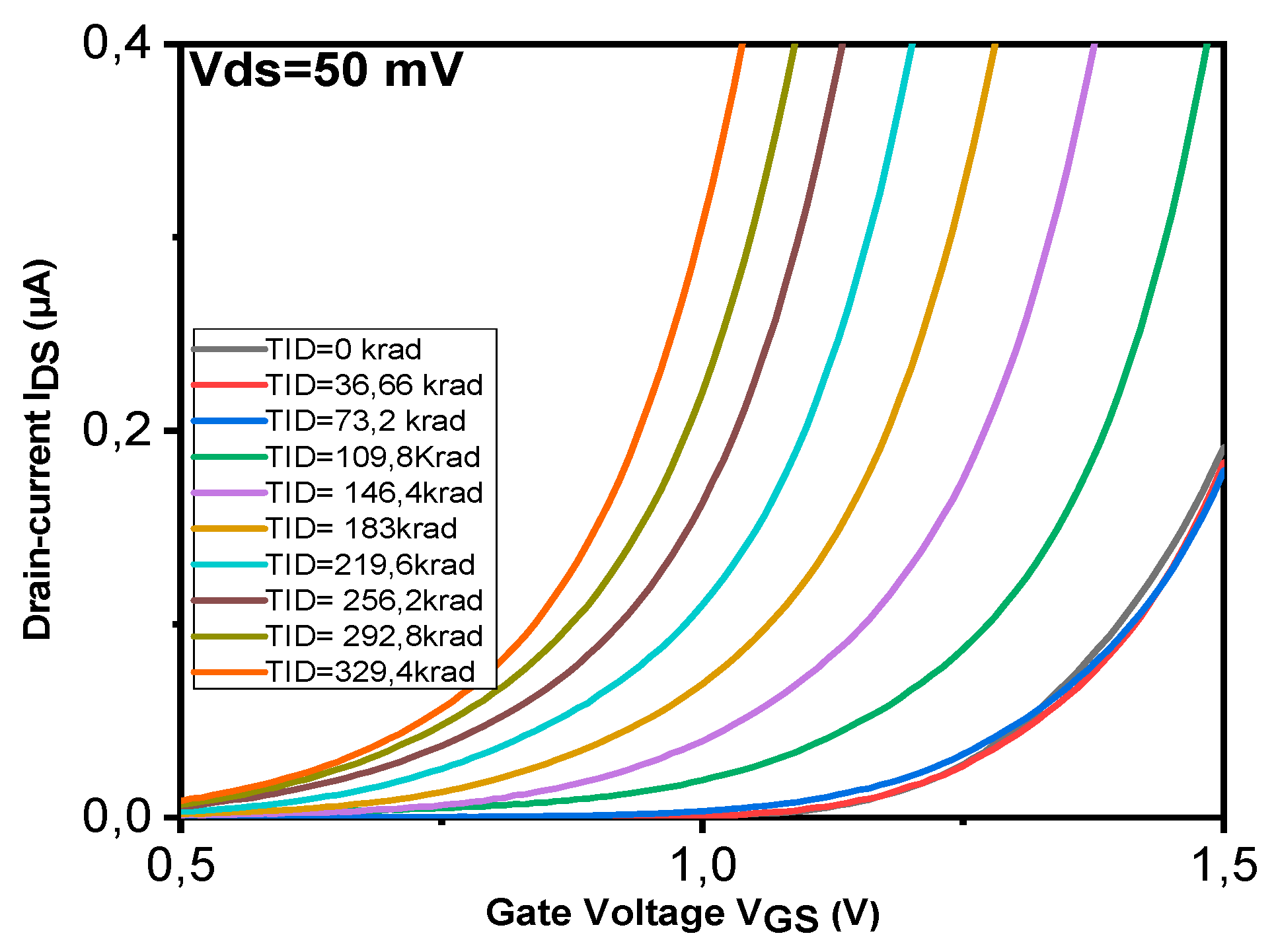 Preprints 159388 g002