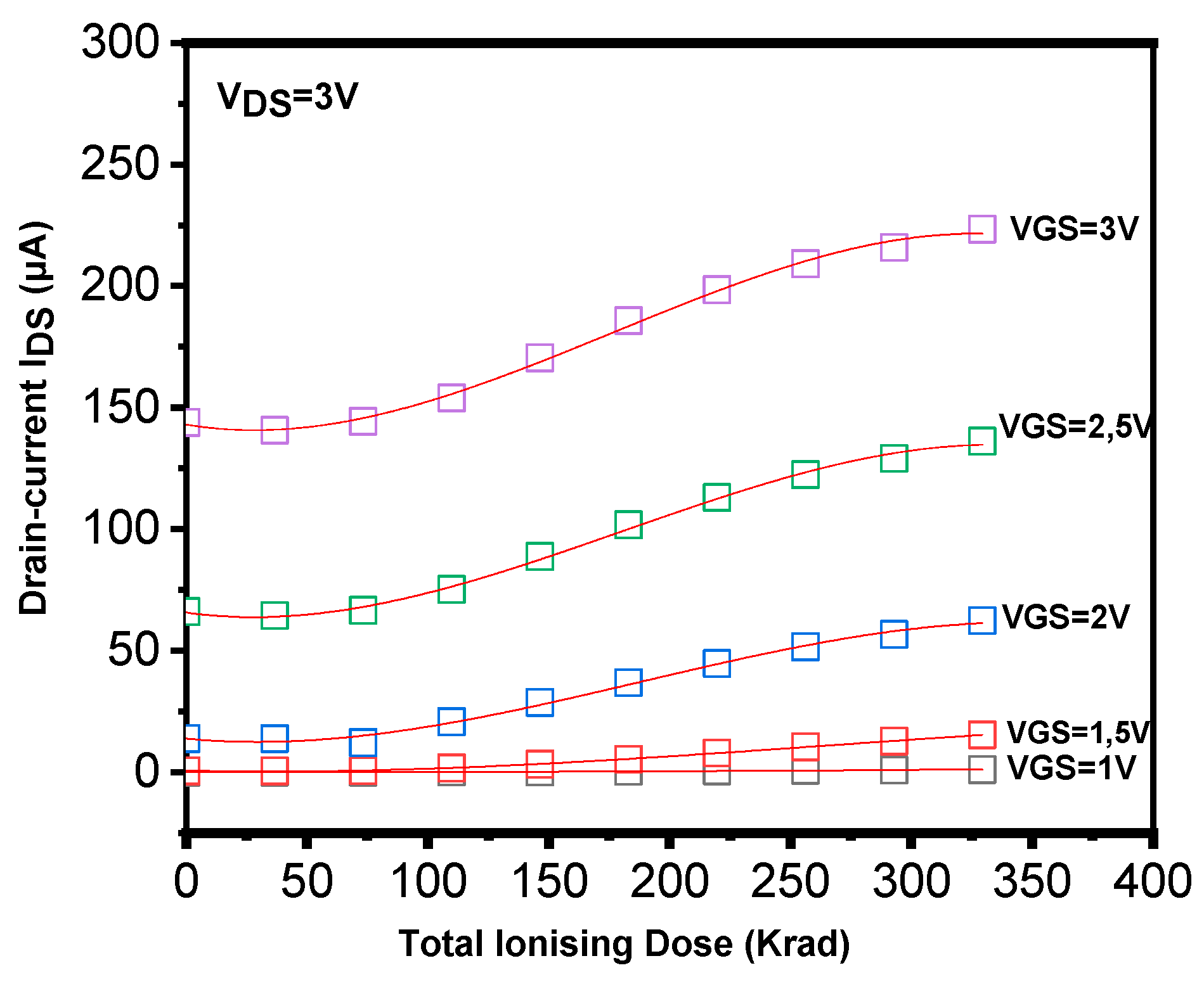 Preprints 159388 g006