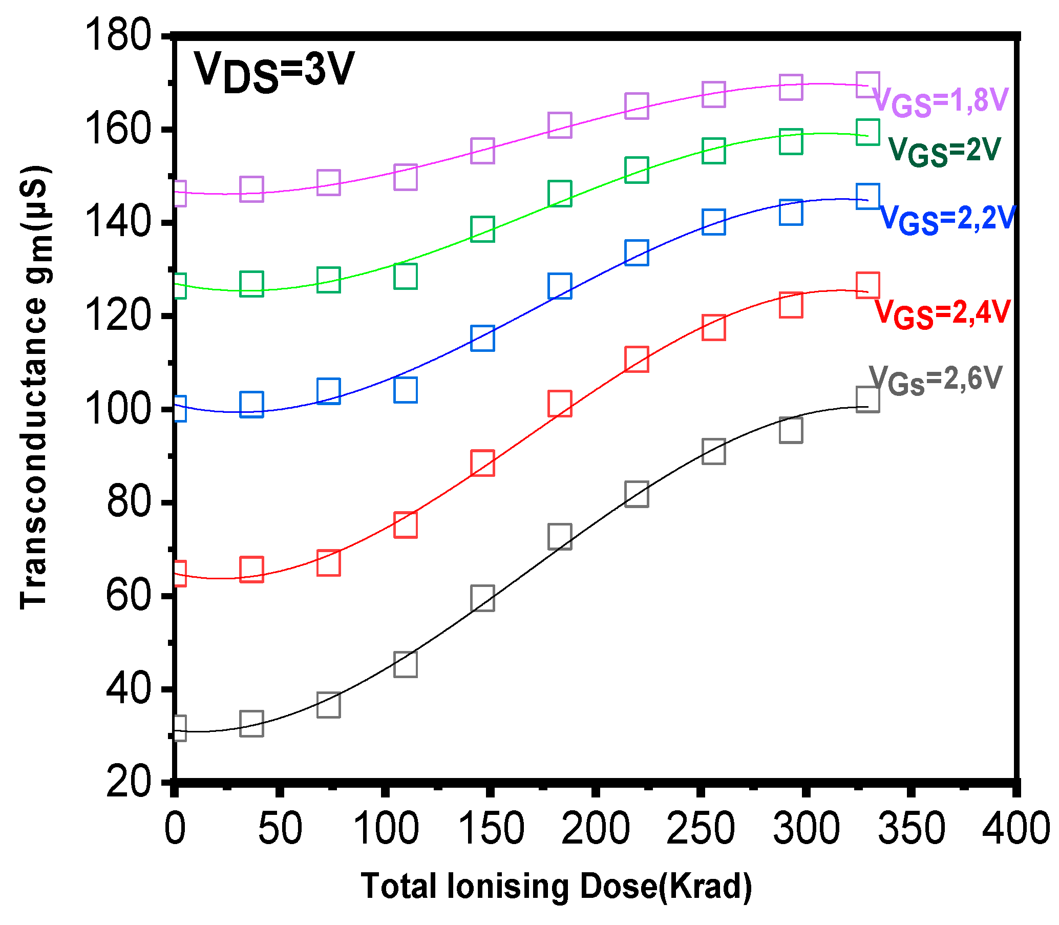 Preprints 159388 g007