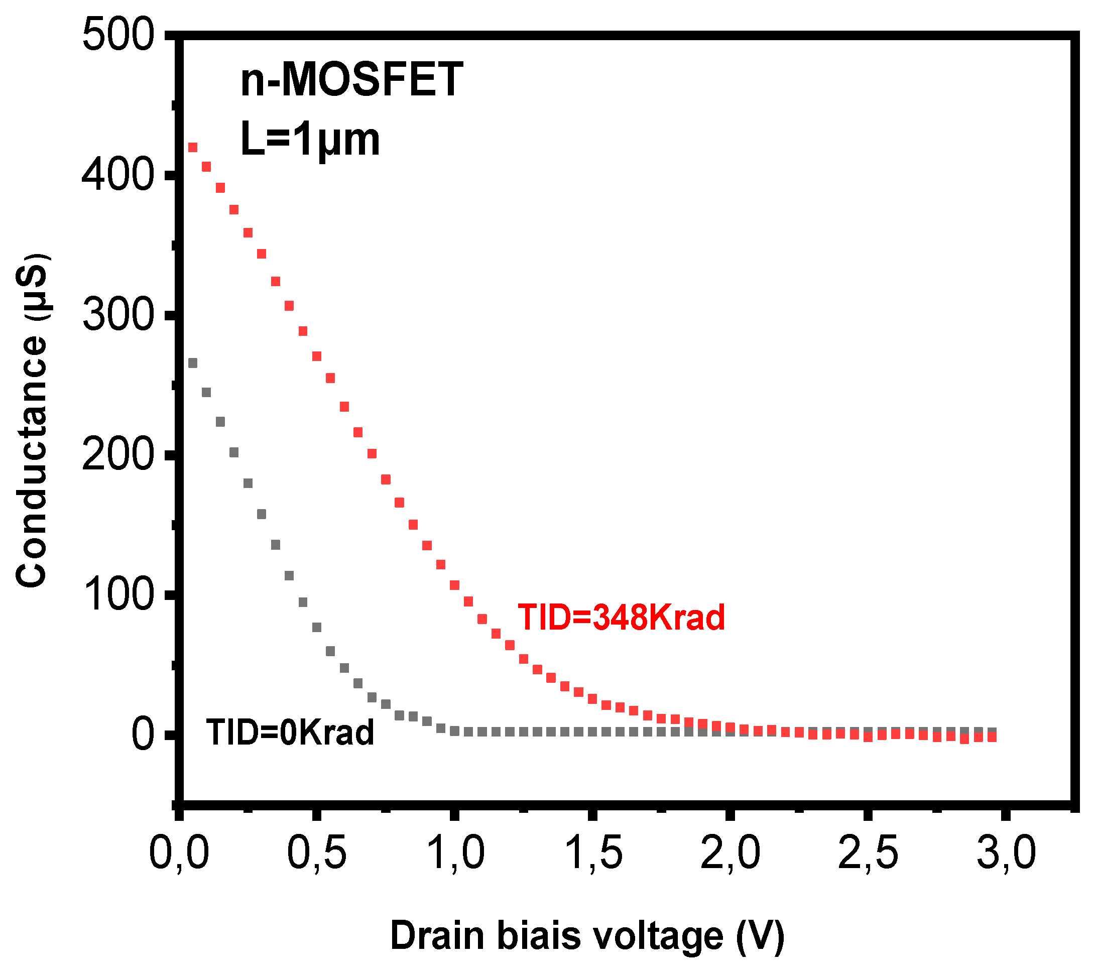 Preprints 159388 g008