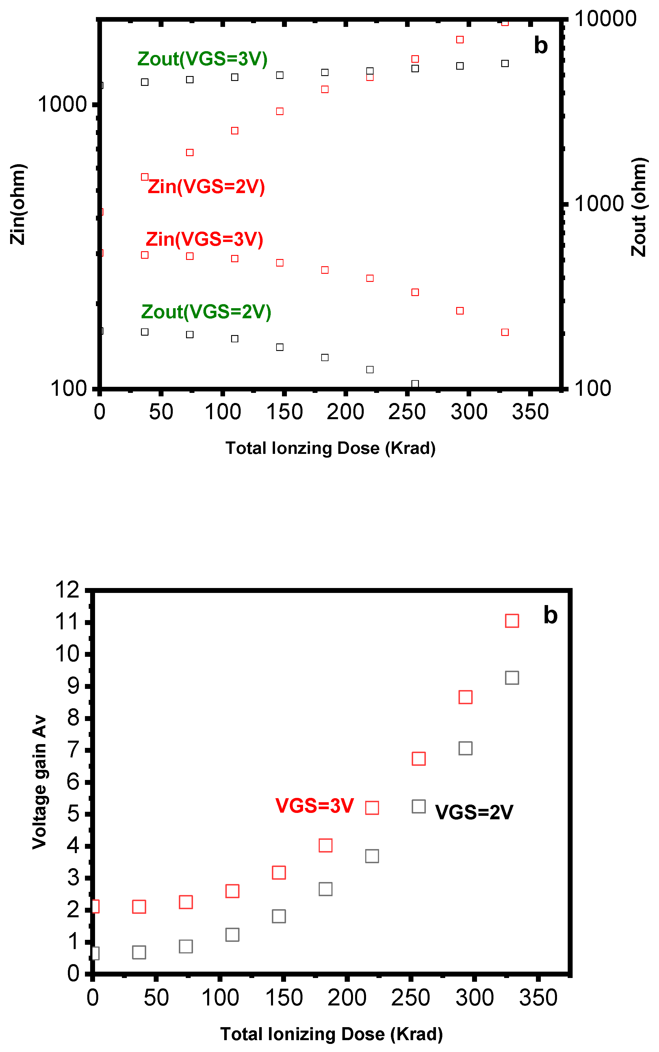 Preprints 159388 g009a